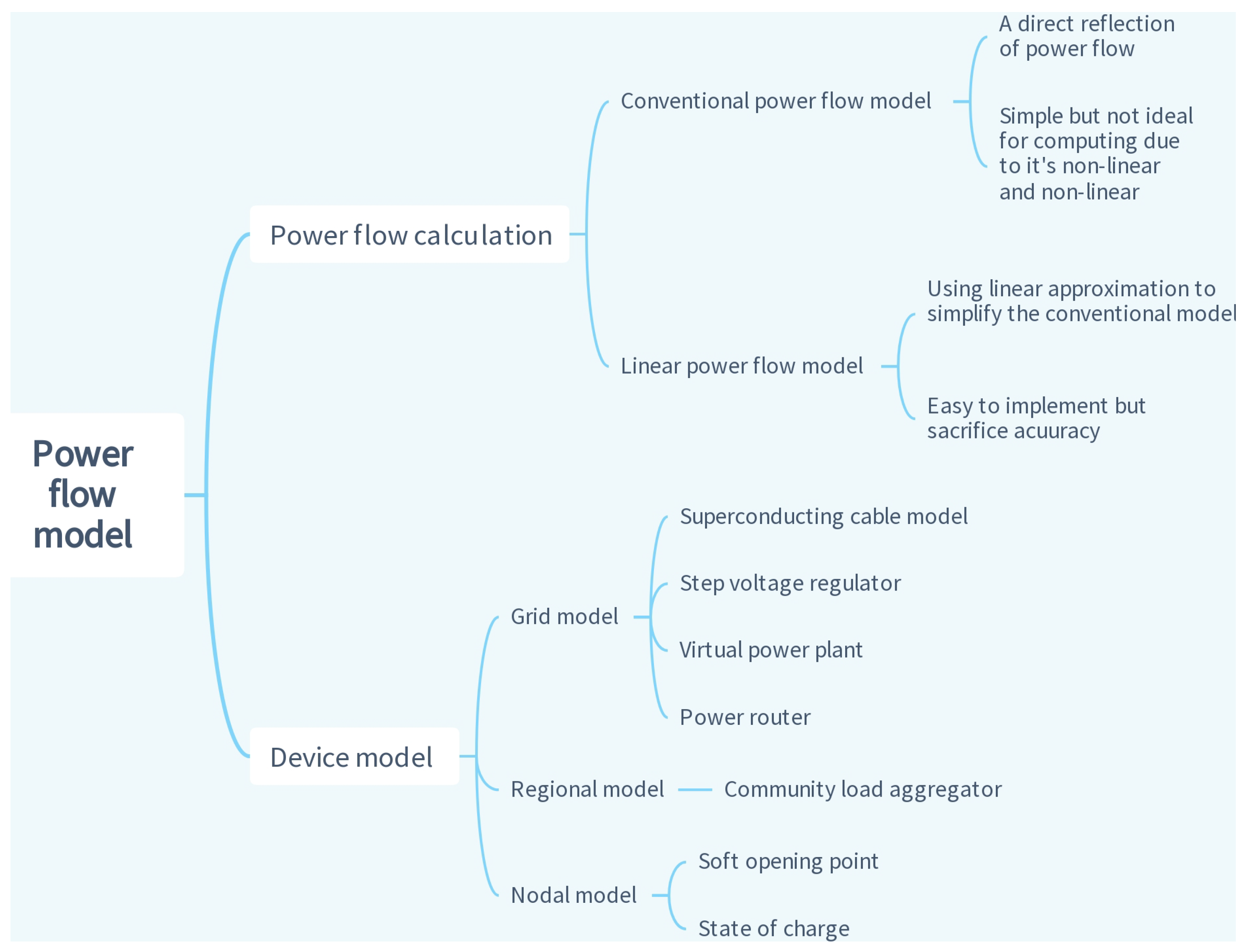 Energies 16 05974 g005 Energies 16 05974 g005