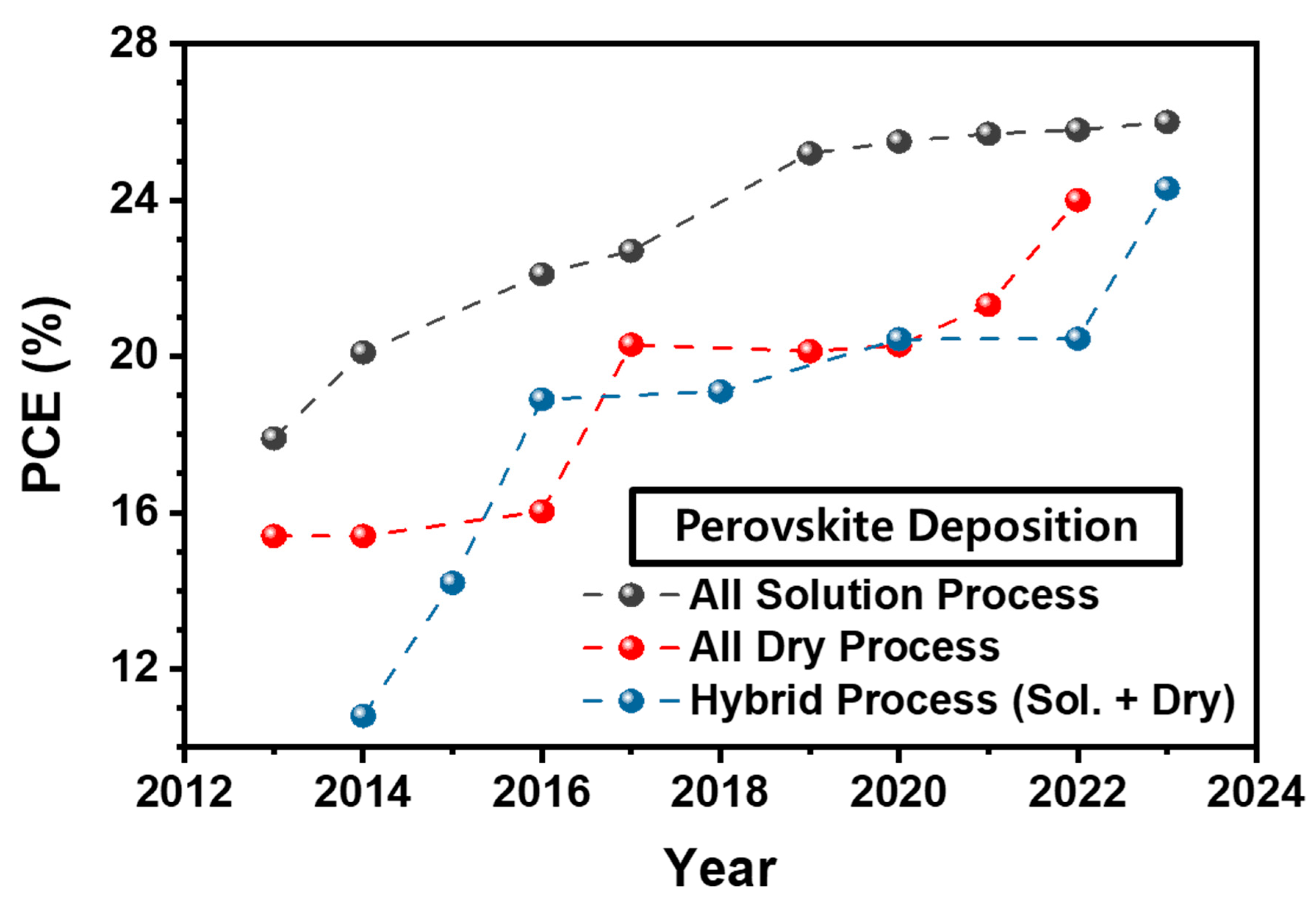 Energies 16 05977 g002