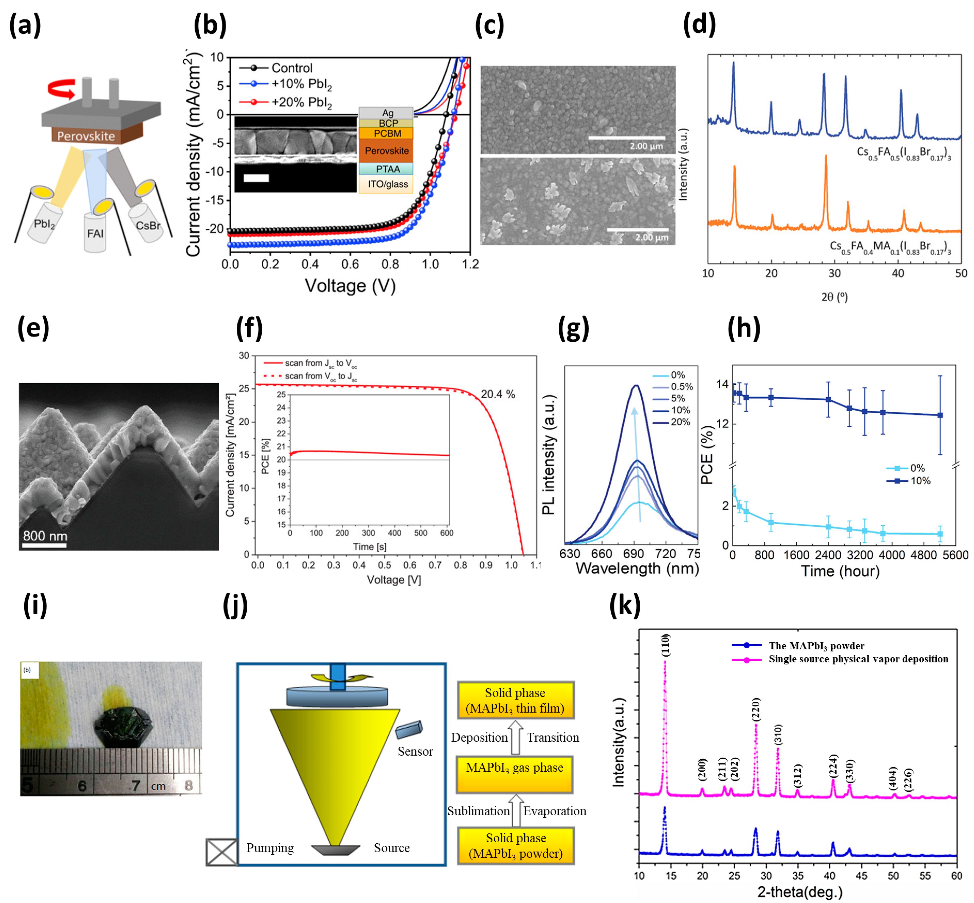 Energies 16 05977 g003