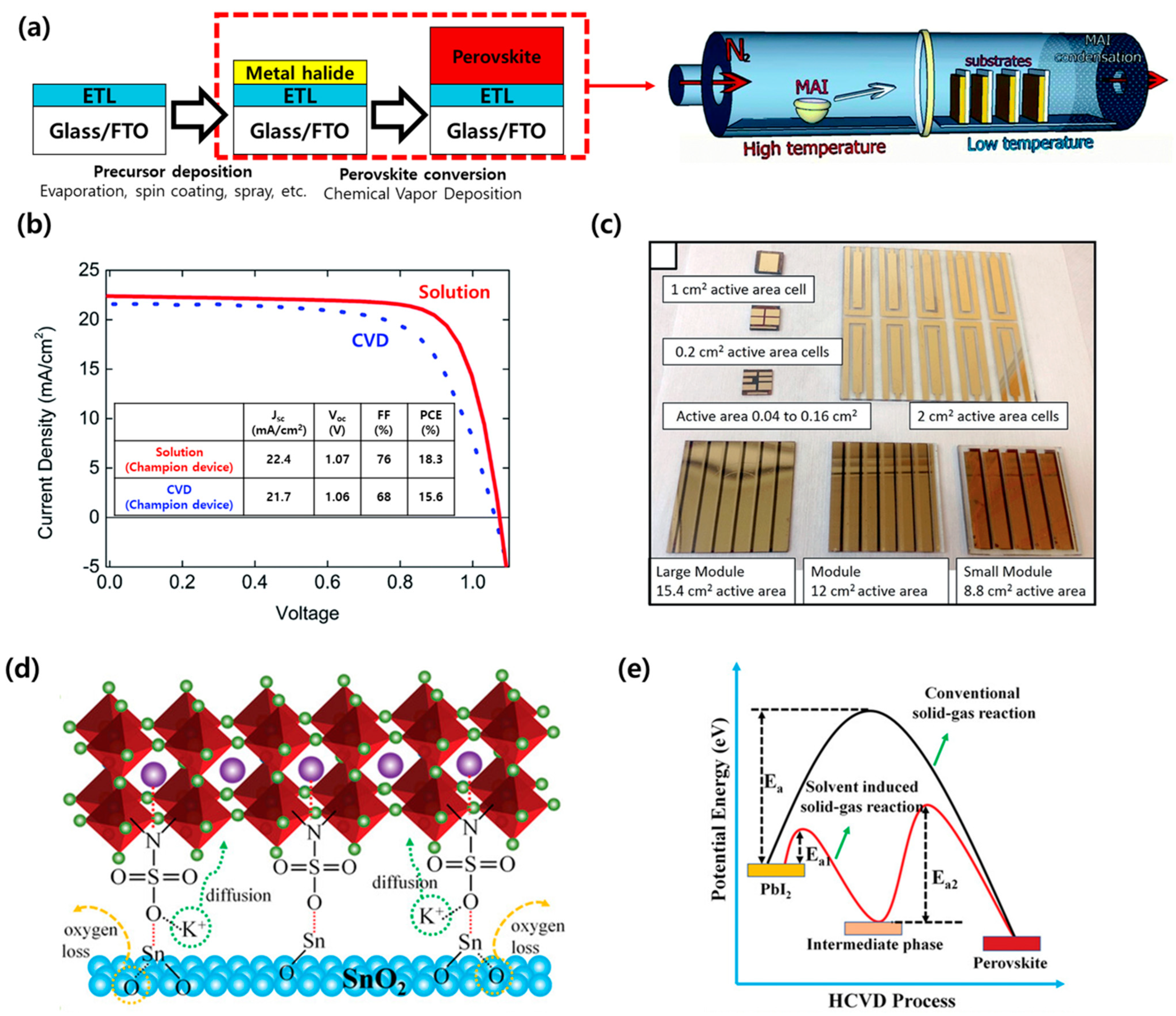 Energies 16 05977 g005
