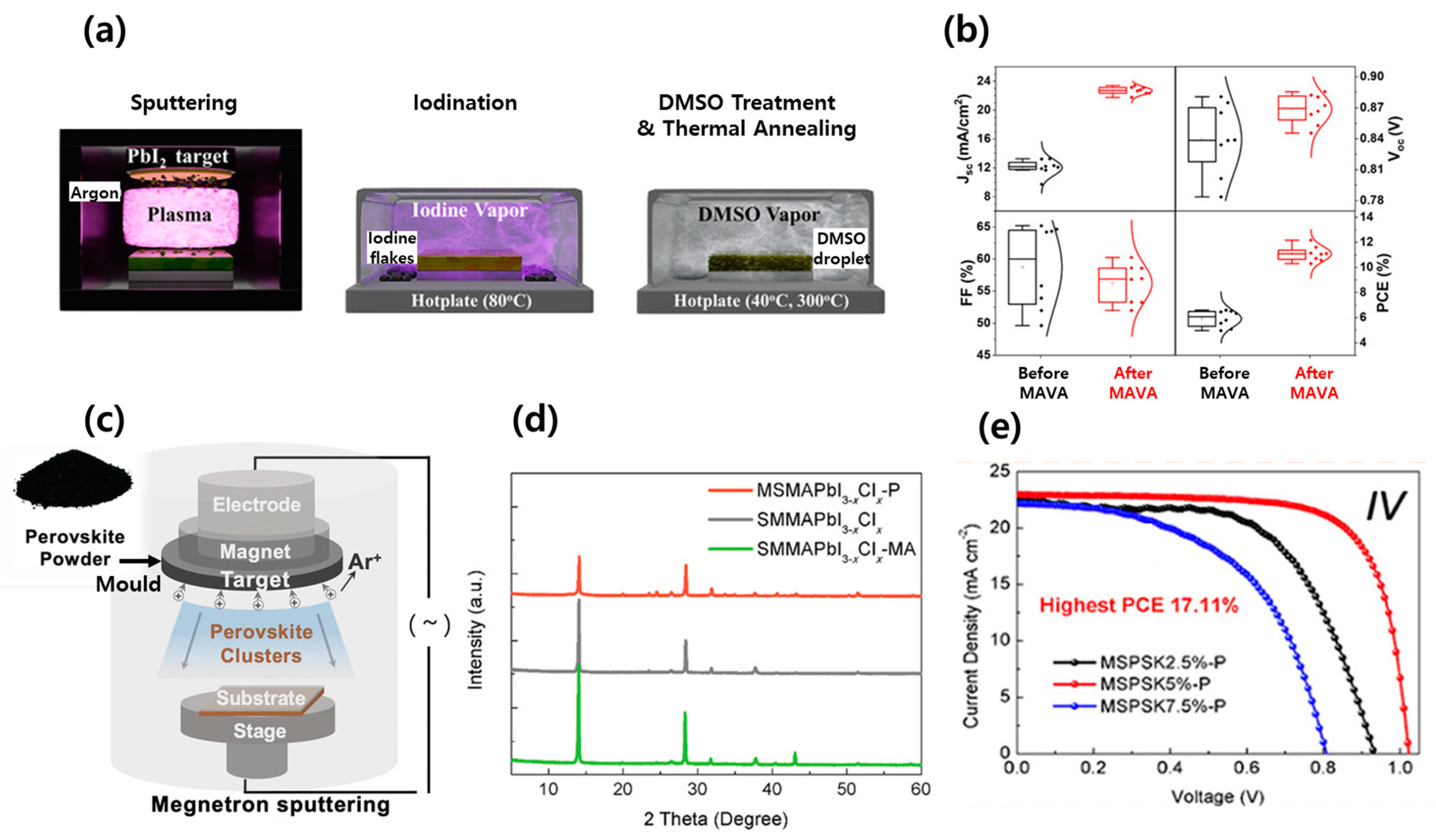 Energies 16 05977 g007