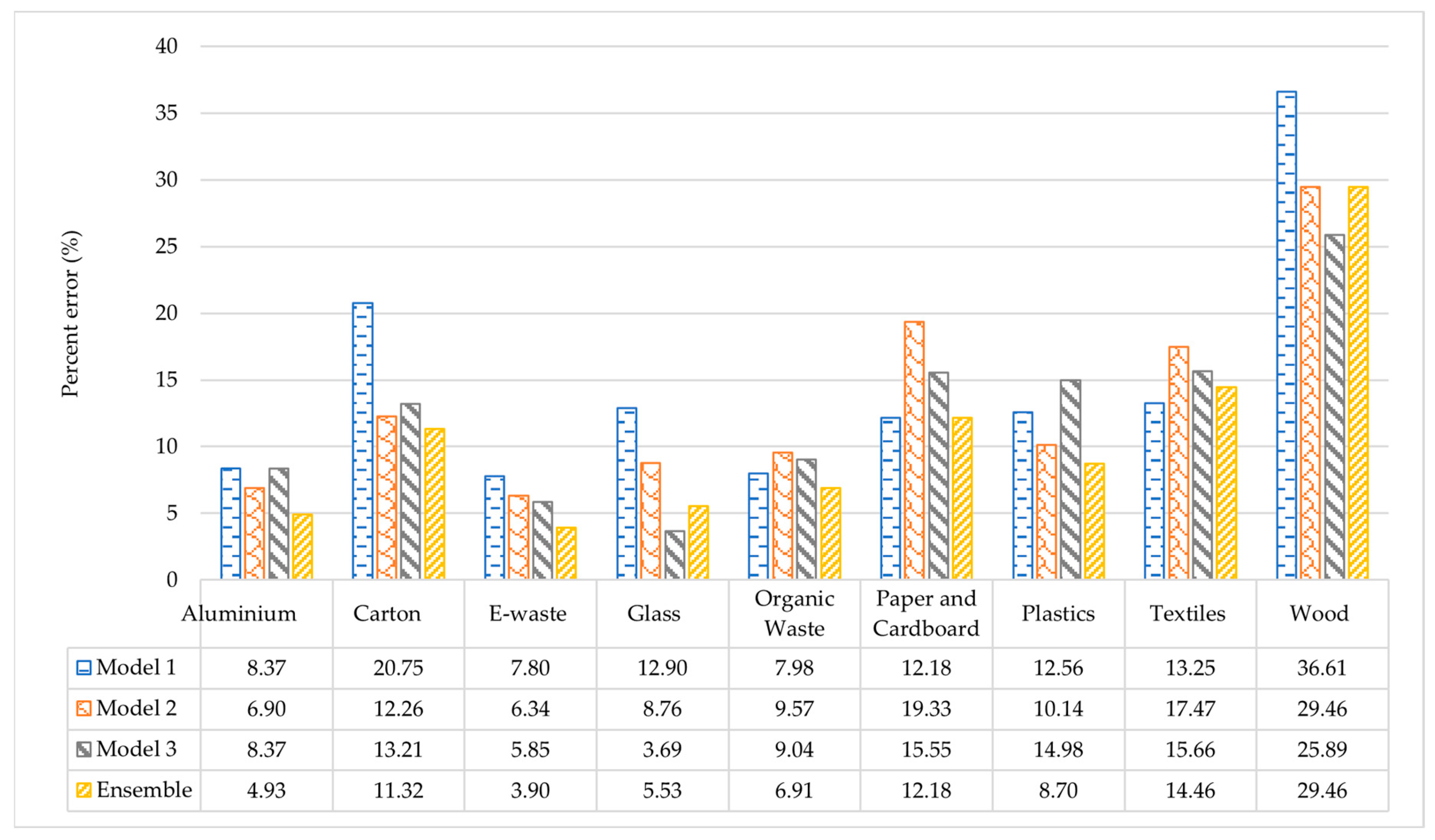 Energies 16 05980 g007 Energies 16 05980 g007