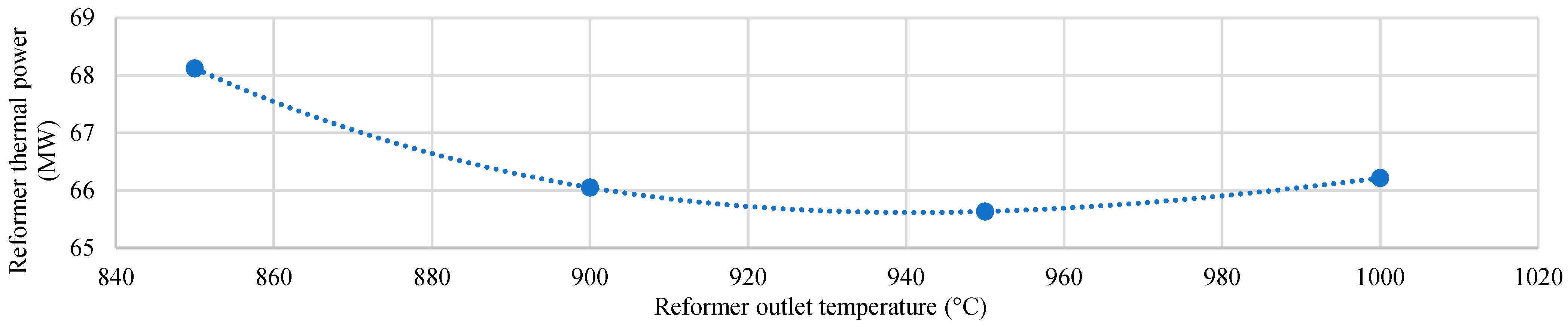 Energies 16 05983 g007