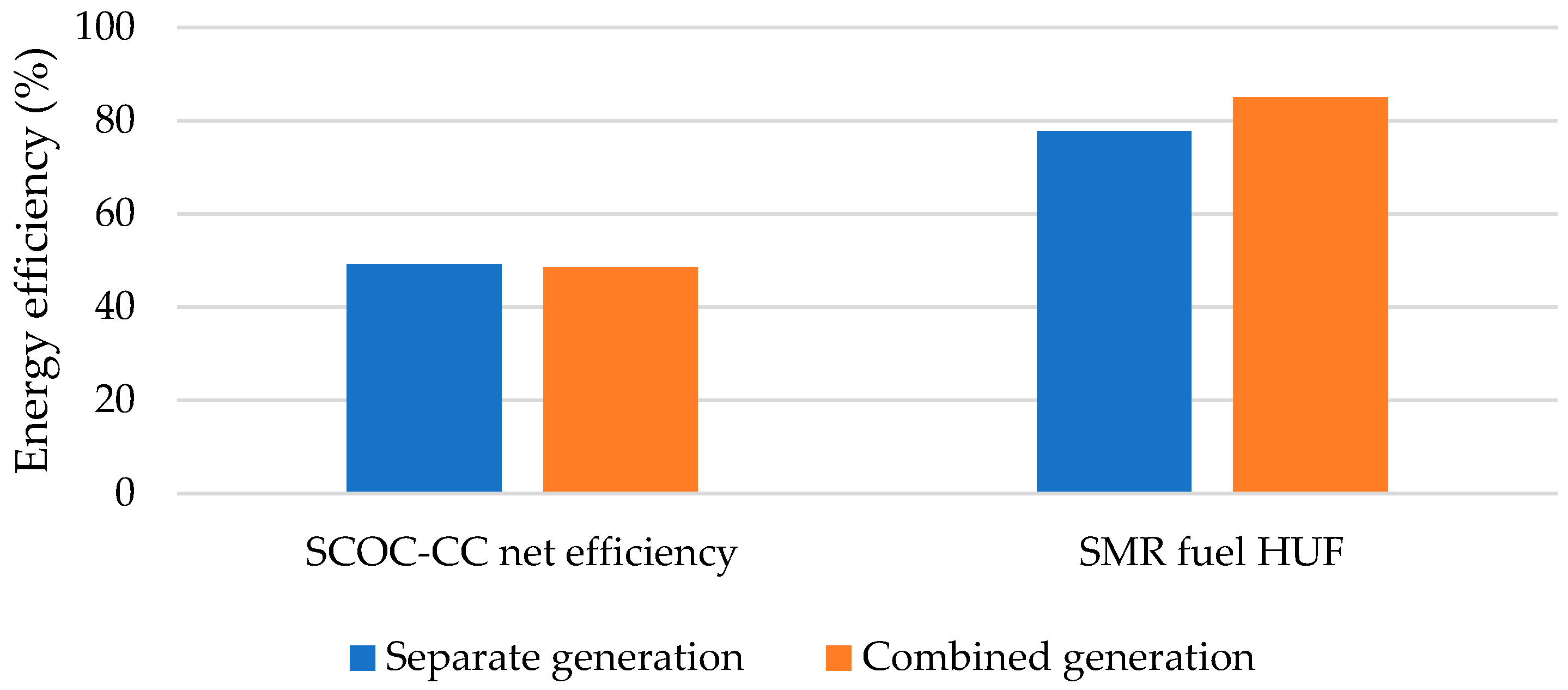 Energies 16 05983 g017