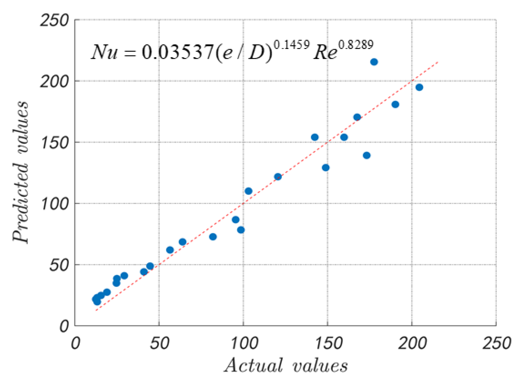 Effect of micro rib on aerothermal dynamic in channel flow