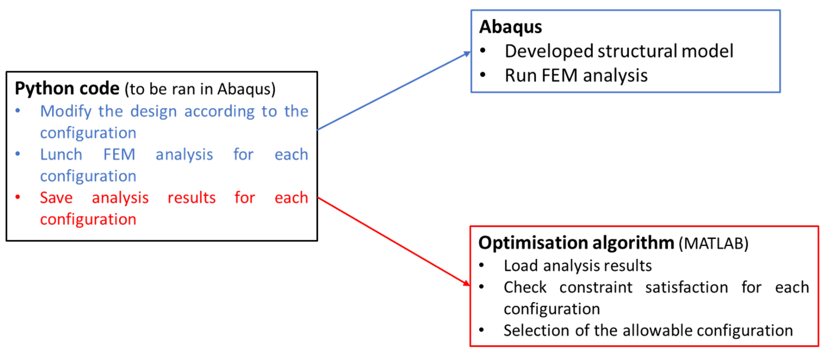 Energies 16 06000 g002