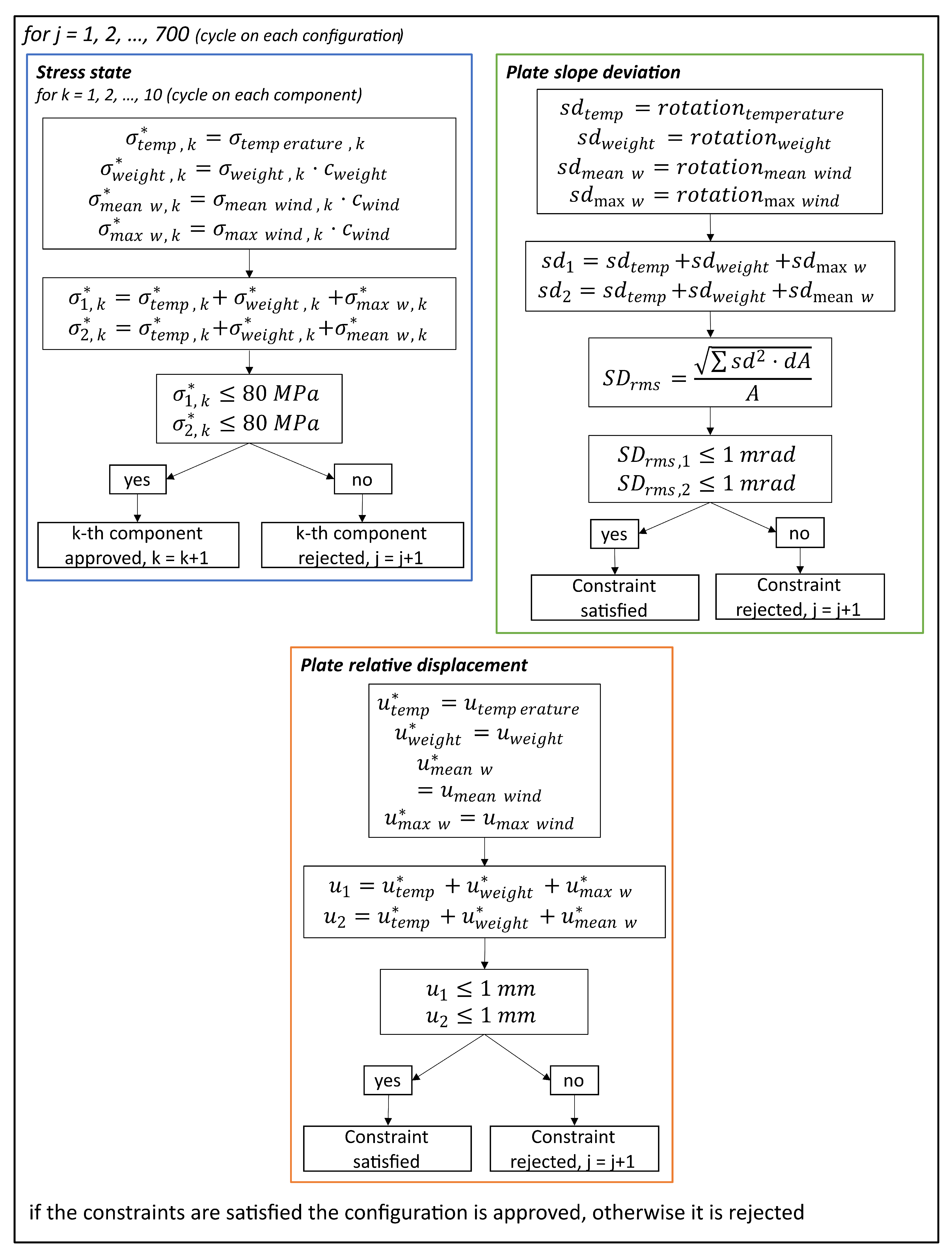 Energies 16 06000 g009