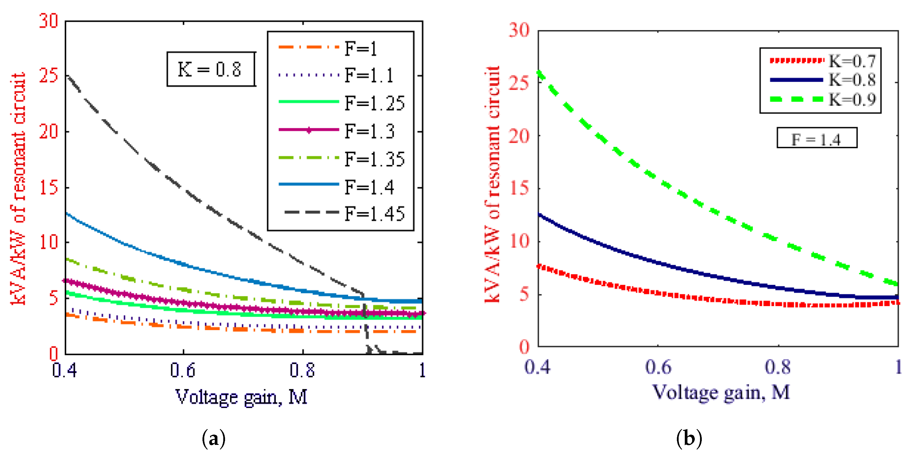 Energies 16 06012 g005
