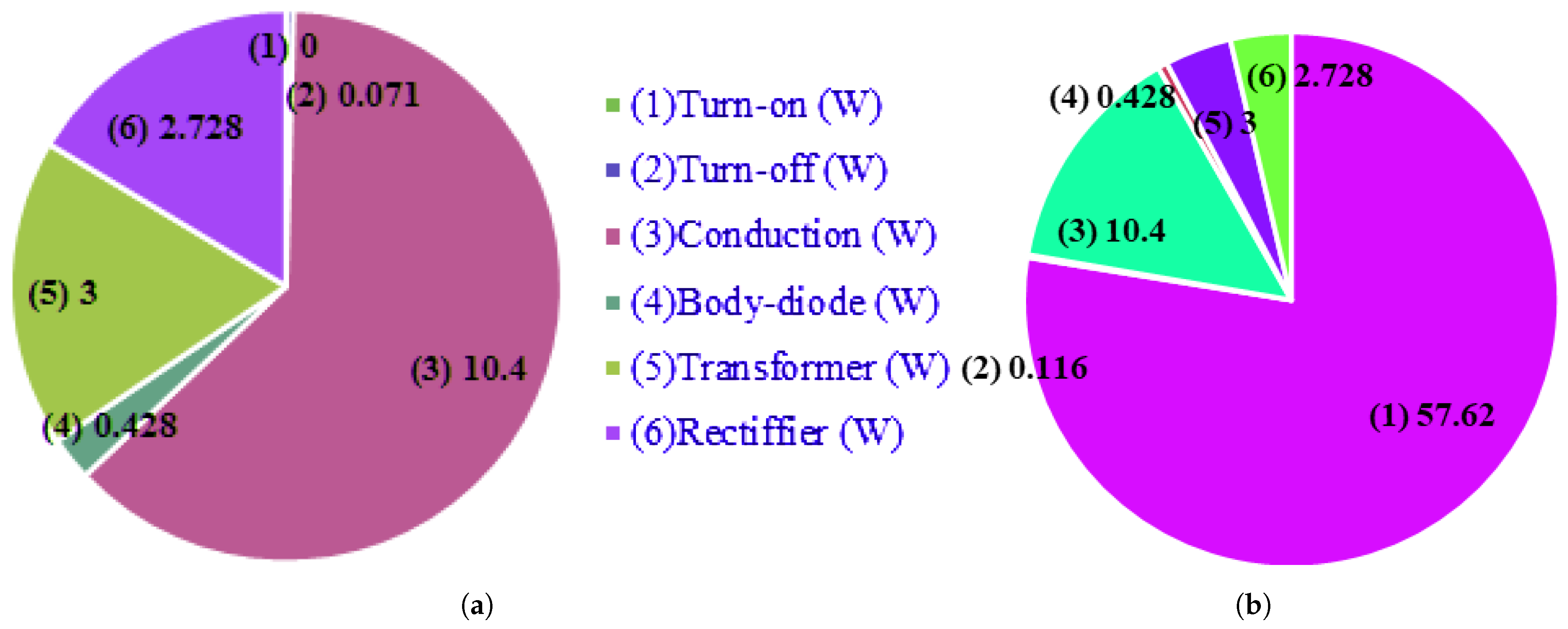 Energies 16 06012 g010