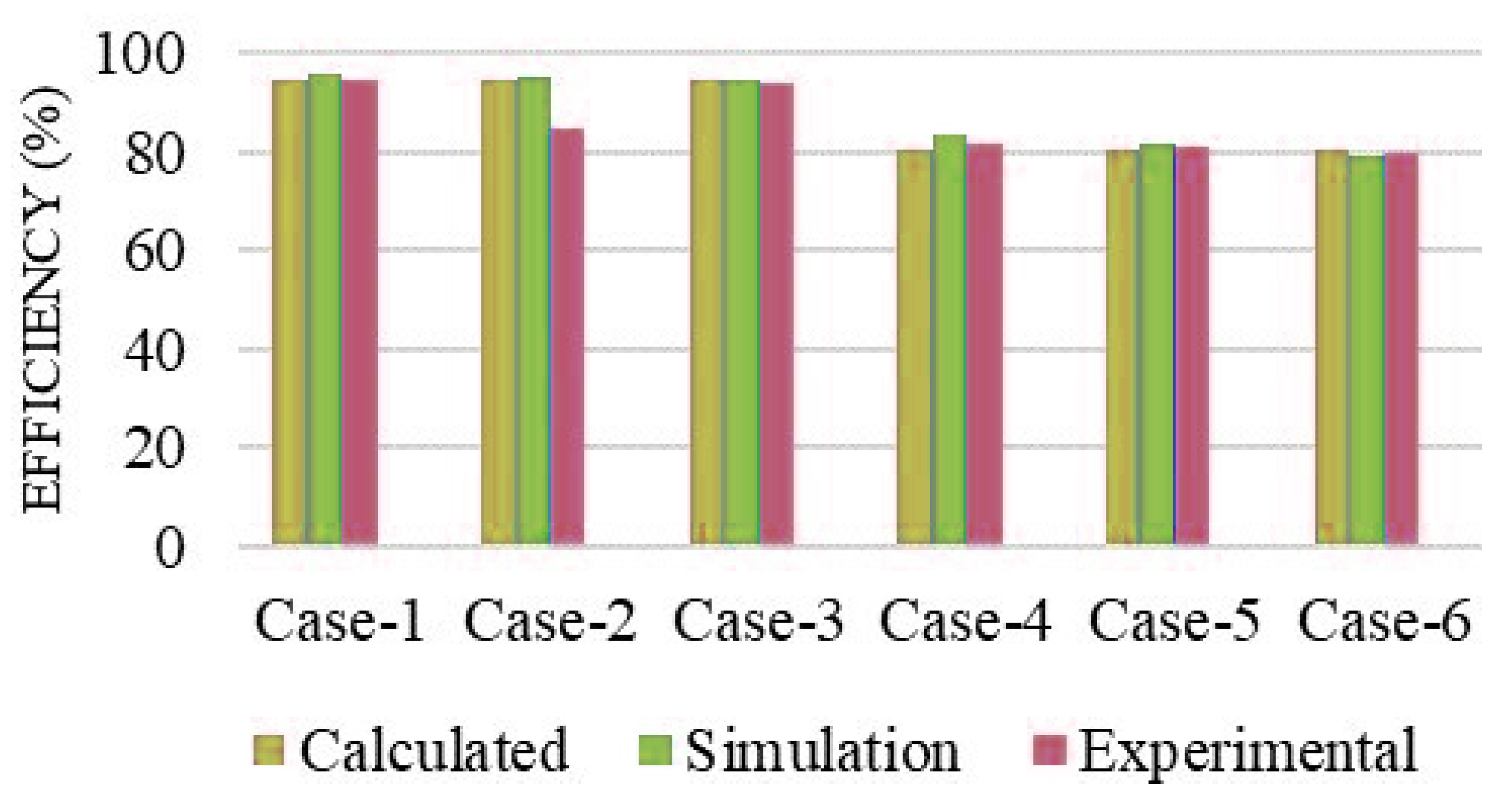 Energies 16 06012 g018