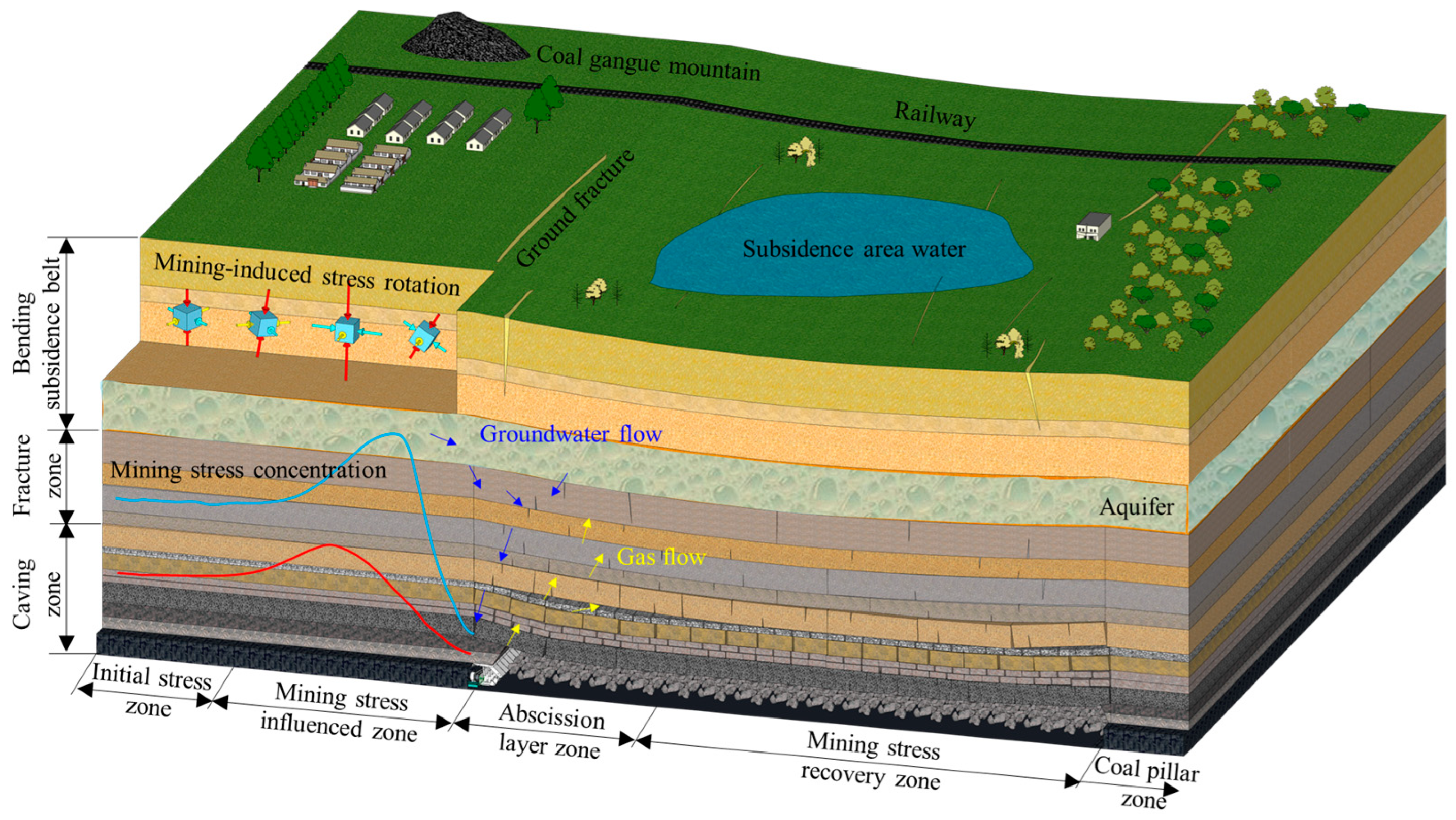 Energies 16 06065 g002