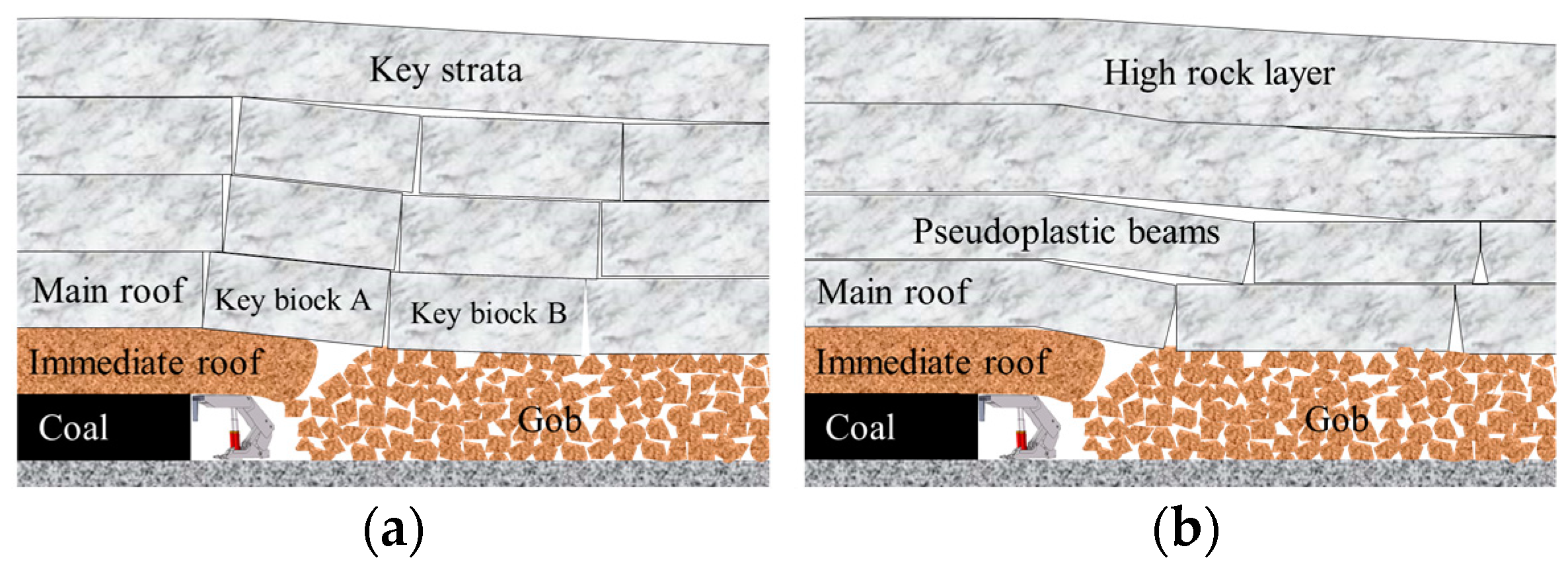 Energies 16 06065 g004