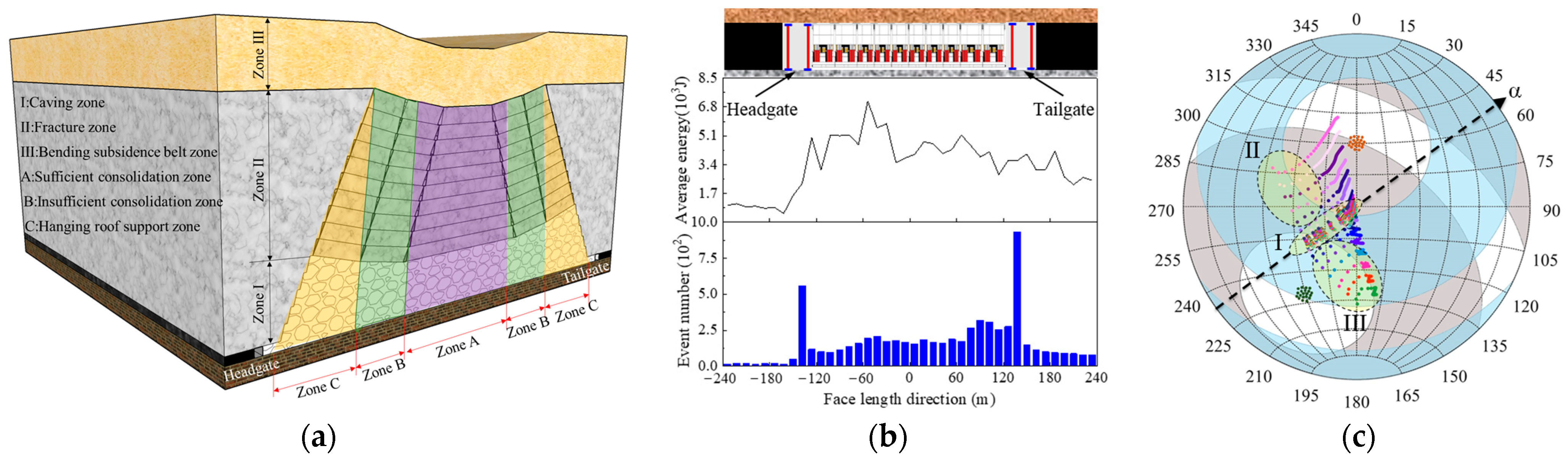 Energies 16 06065 g006