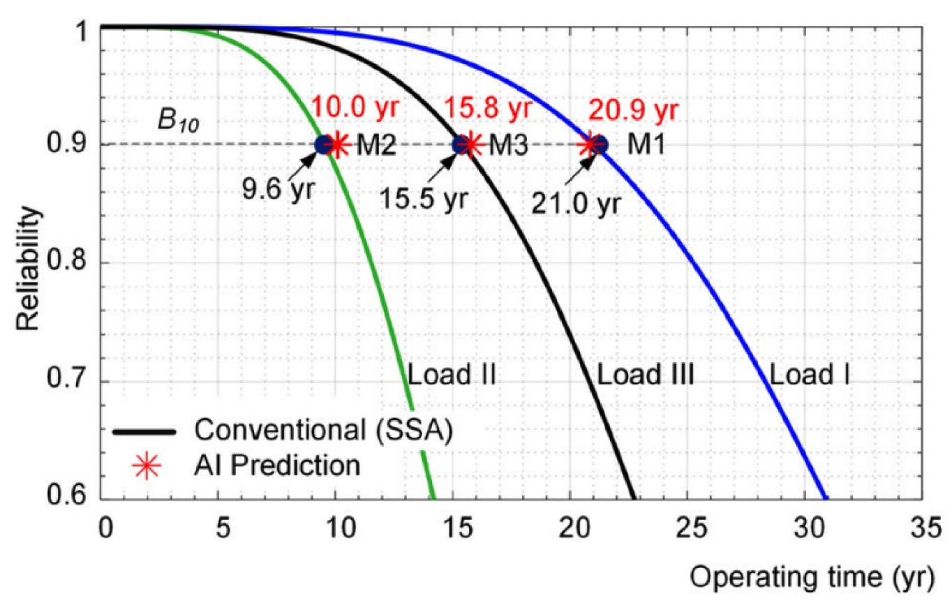 Engineering Trends in Power Supplies to Reduce Environmental Load :  Efficiency Improvements in AC-DC Converters Now an Absolute Imperative