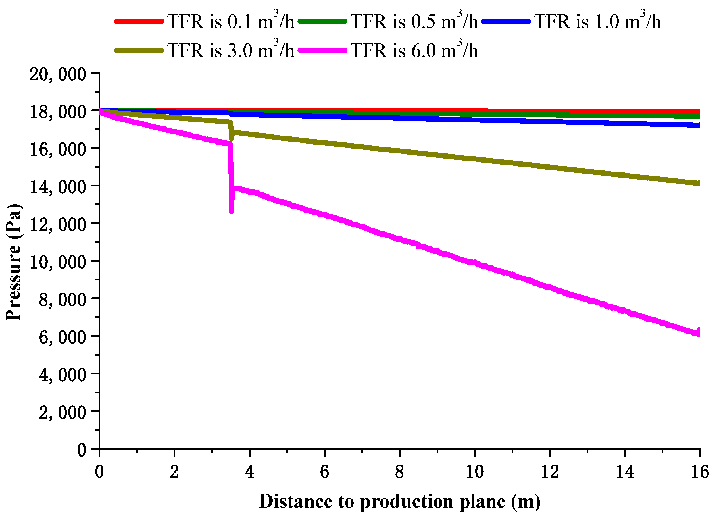 Energies 16 06073 g005