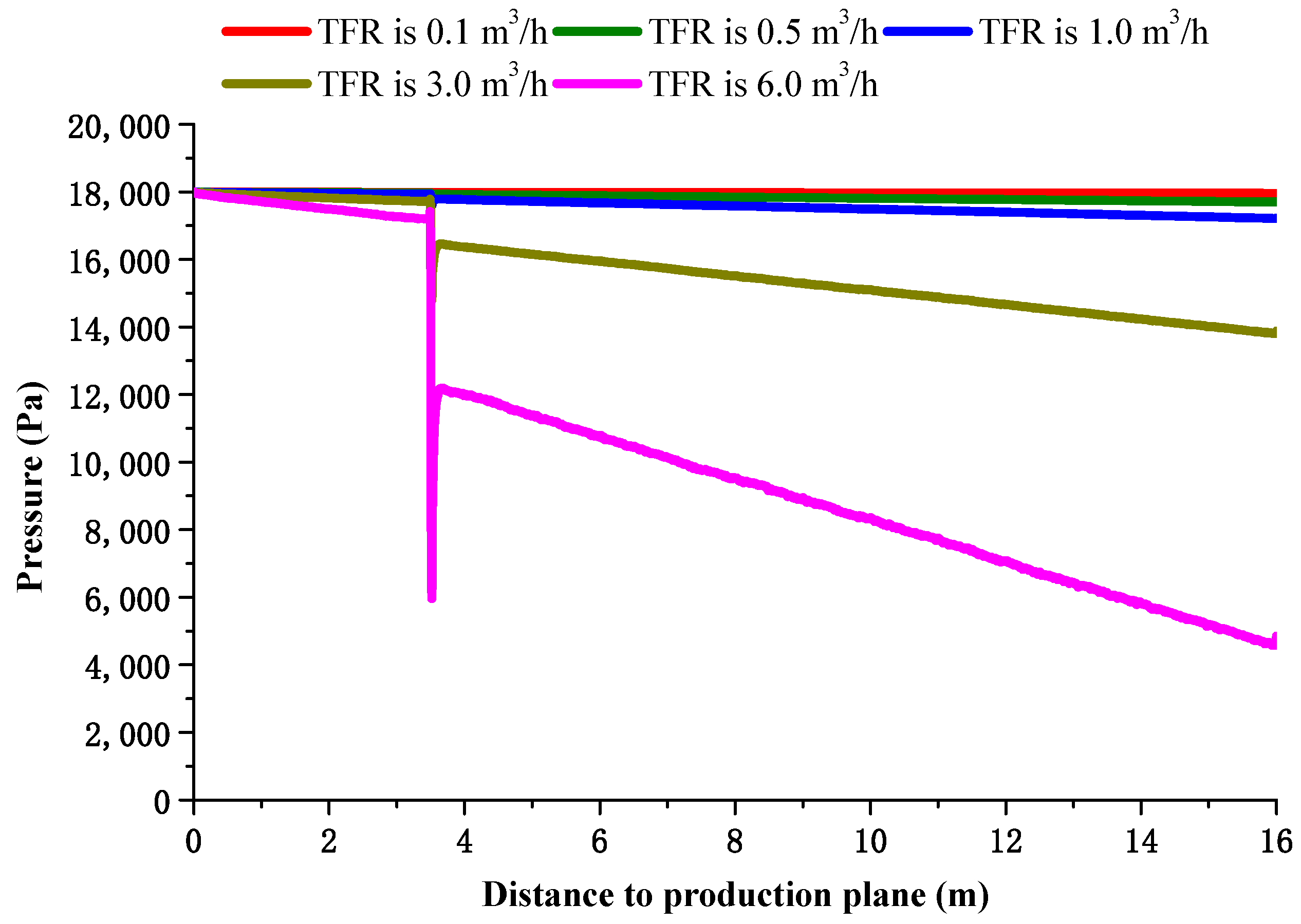 Energies 16 06073 g006
