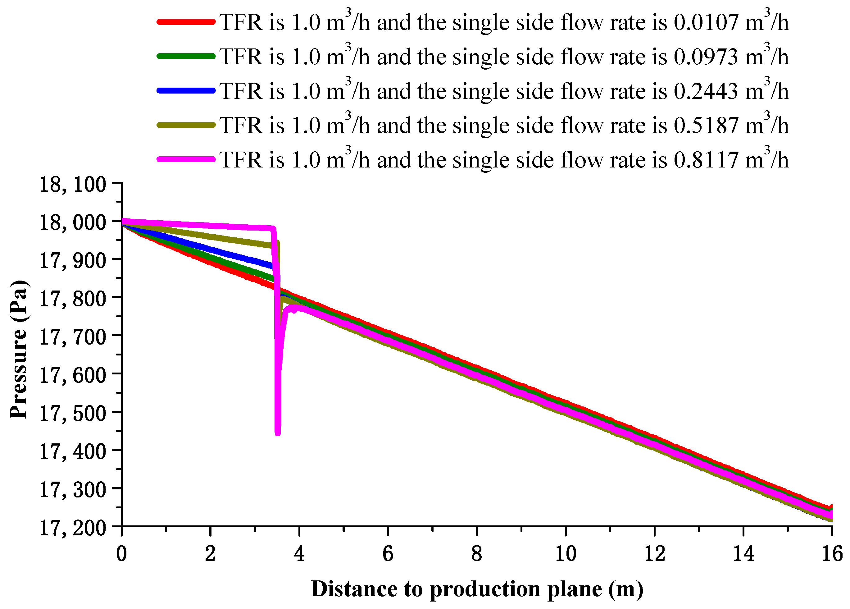 Energies 16 06073 g008