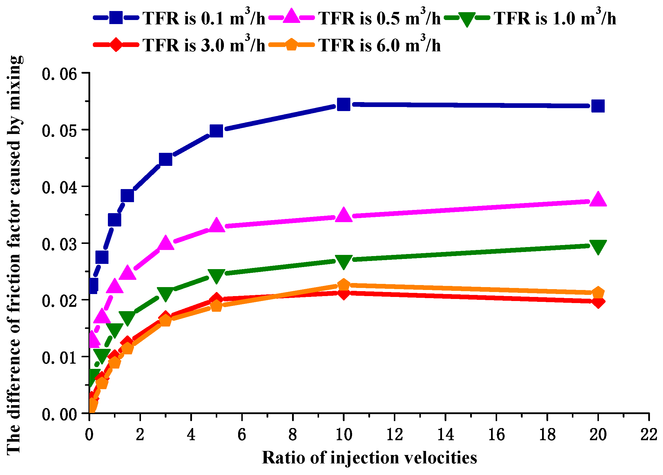 Energies 16 06073 g009