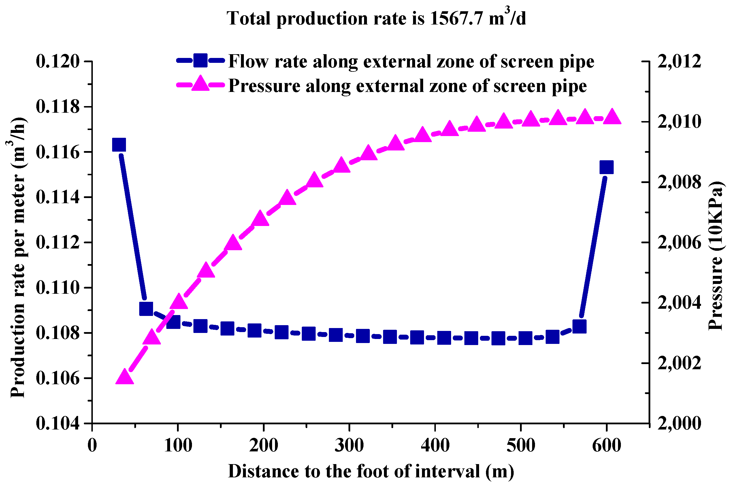 Energies 16 06073 g031