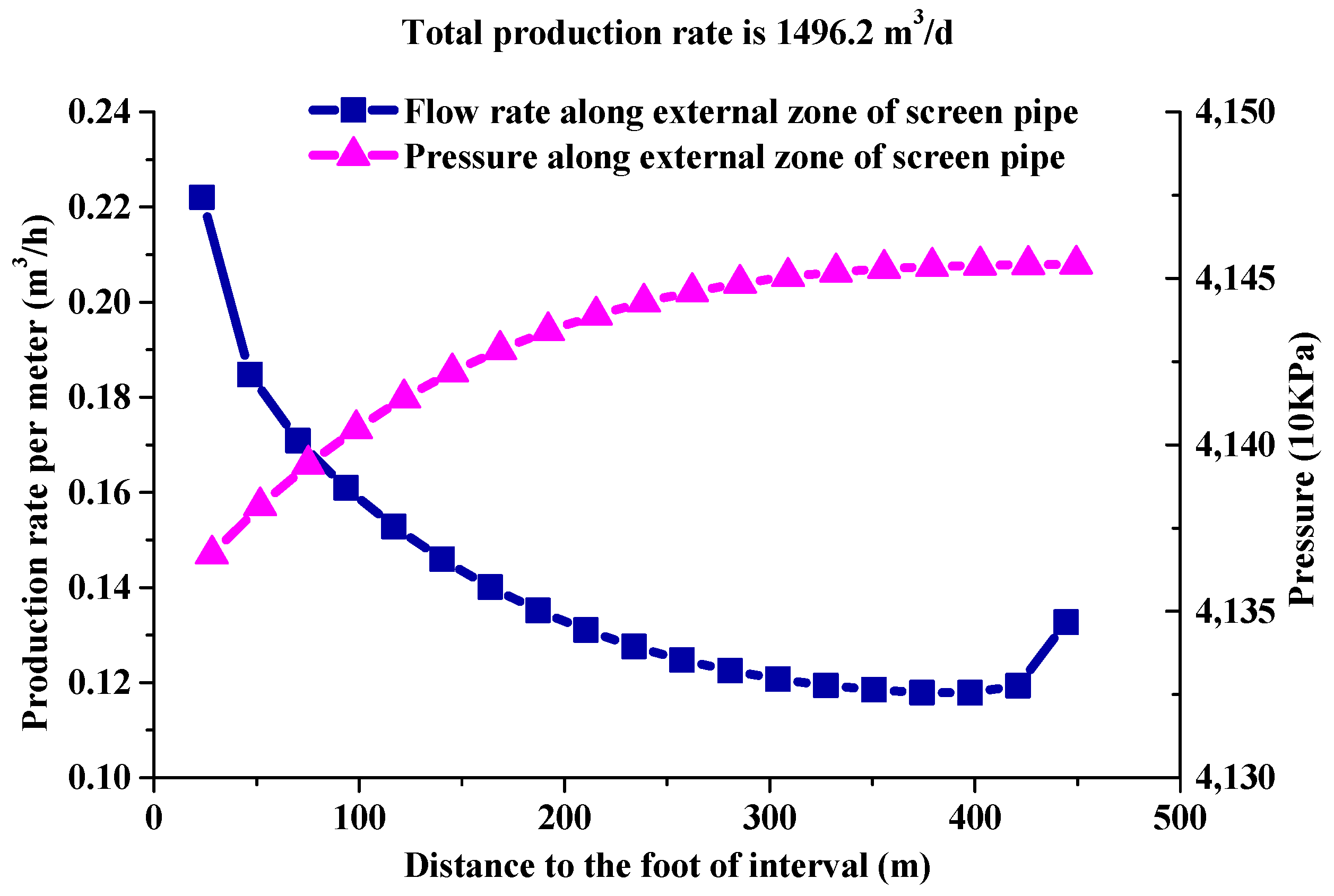 Energies 16 06073 g033