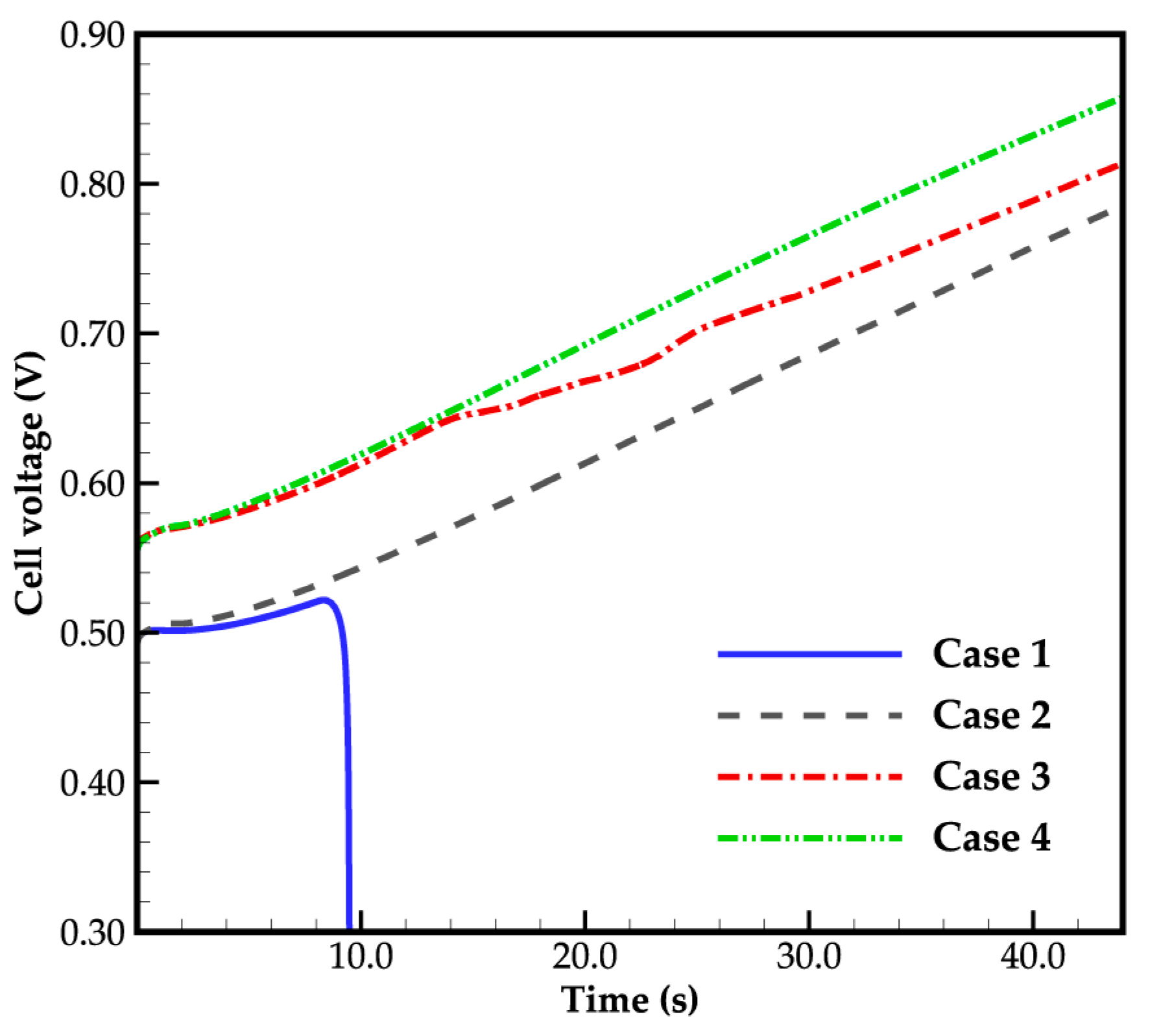 Energies 16 06081 g003
