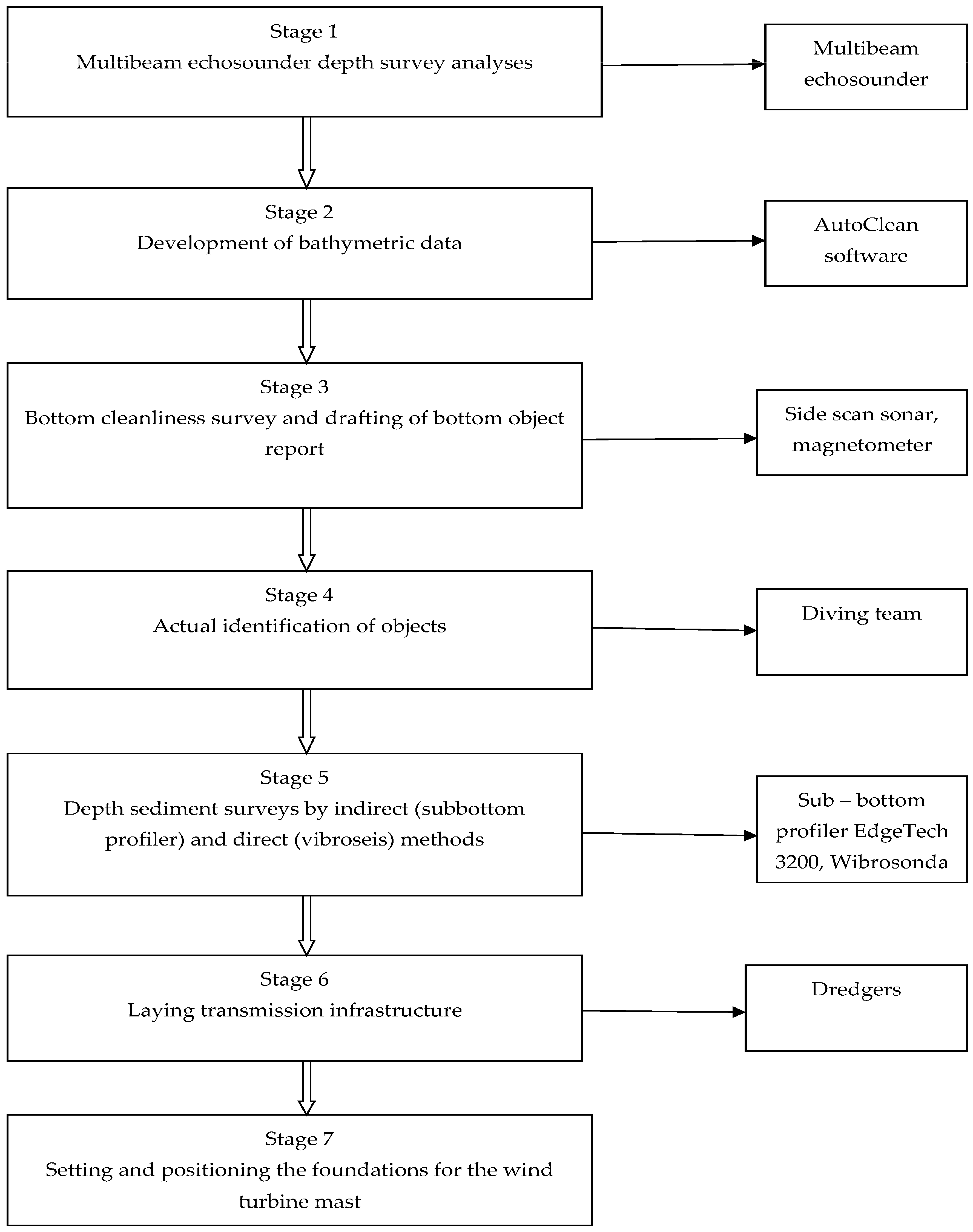 Energies 16 06088 g002