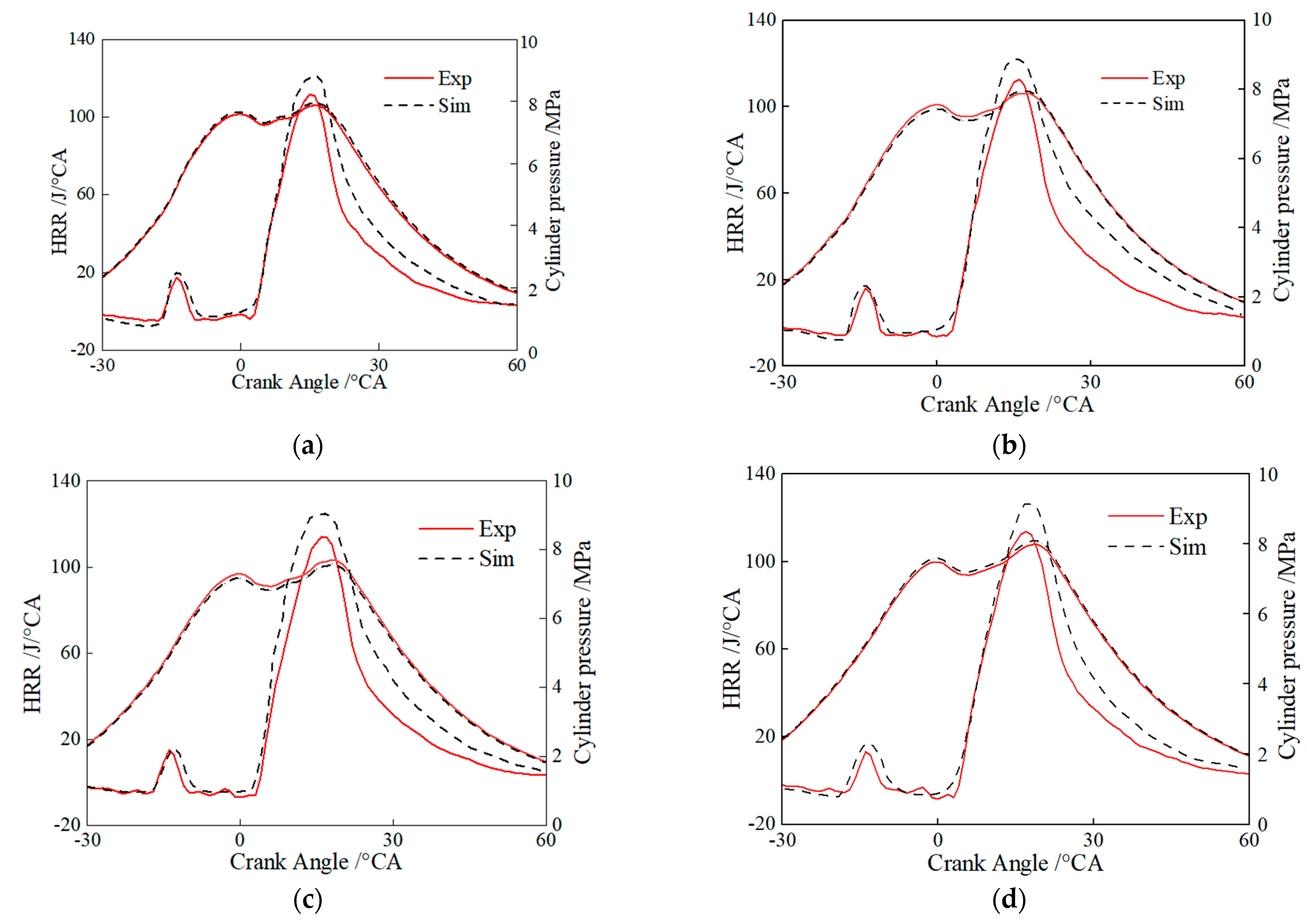 Energies 16 06093 g007