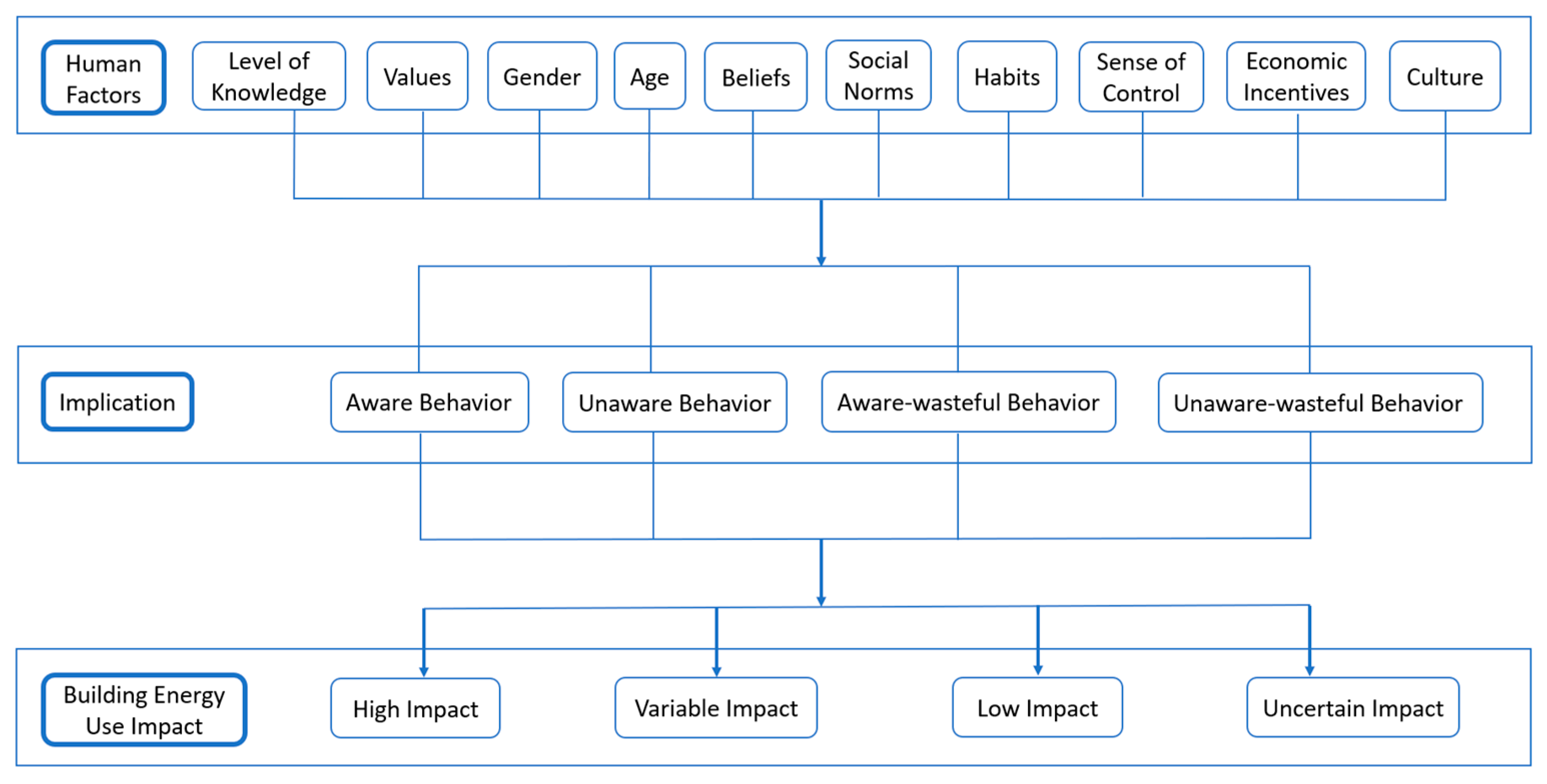 Energies 16 06104 g004