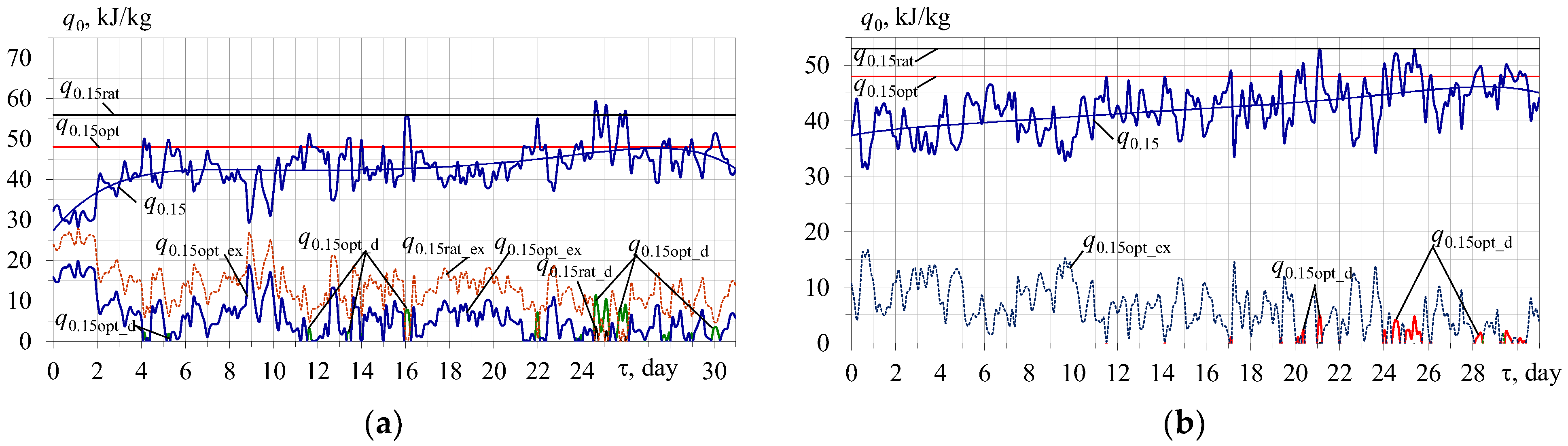 Energies 16 06105 g007 Energies 16 06105 g007