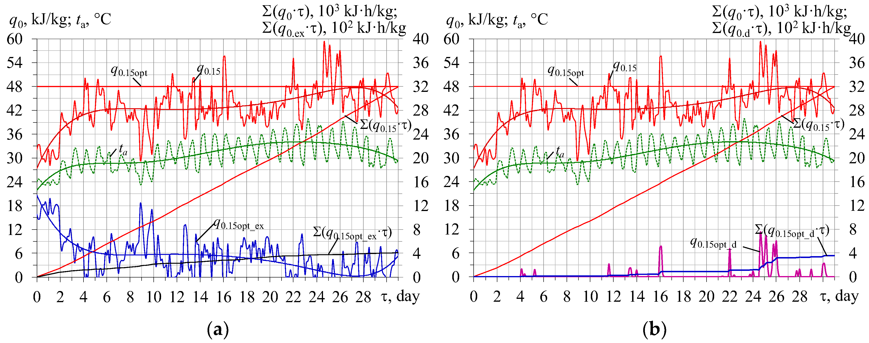 Energies 16 06105 g009 Energies 16 06105 g009