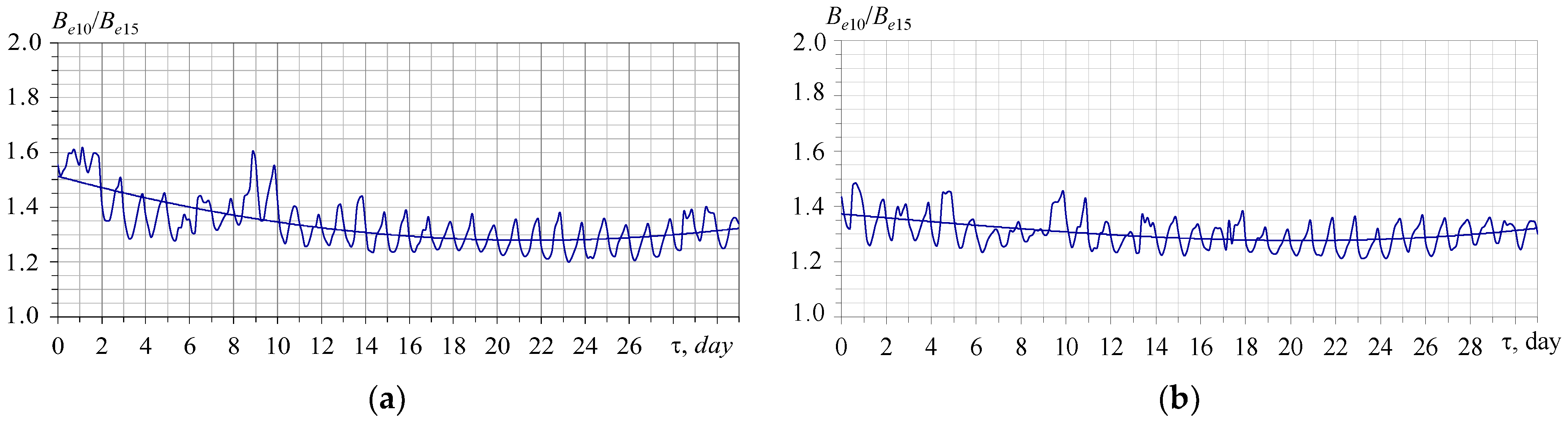 Energies 16 06105 g011 Energies 16 06105 g011