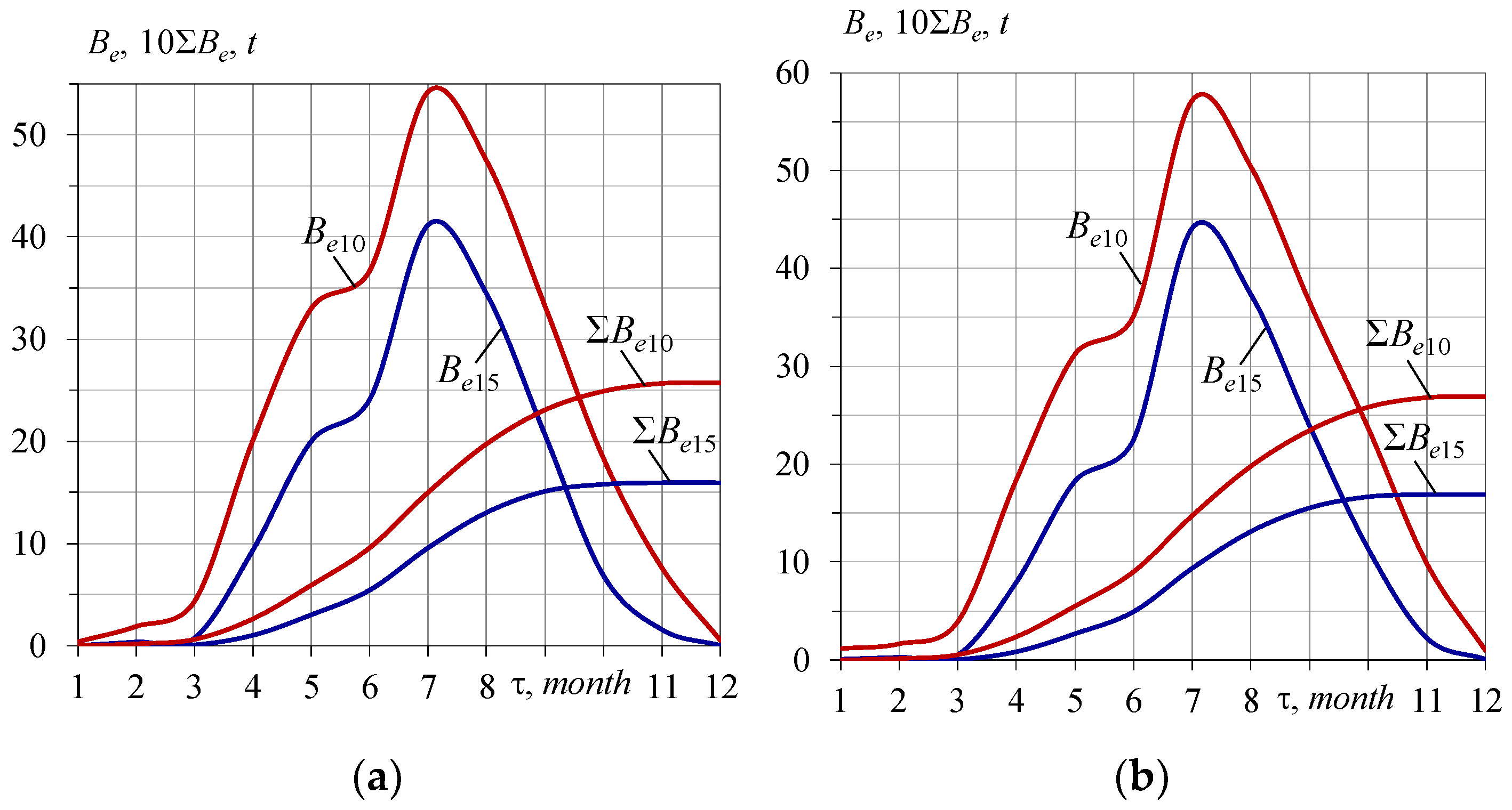 Energies 16 06105 g012 Energies 16 06105 g012