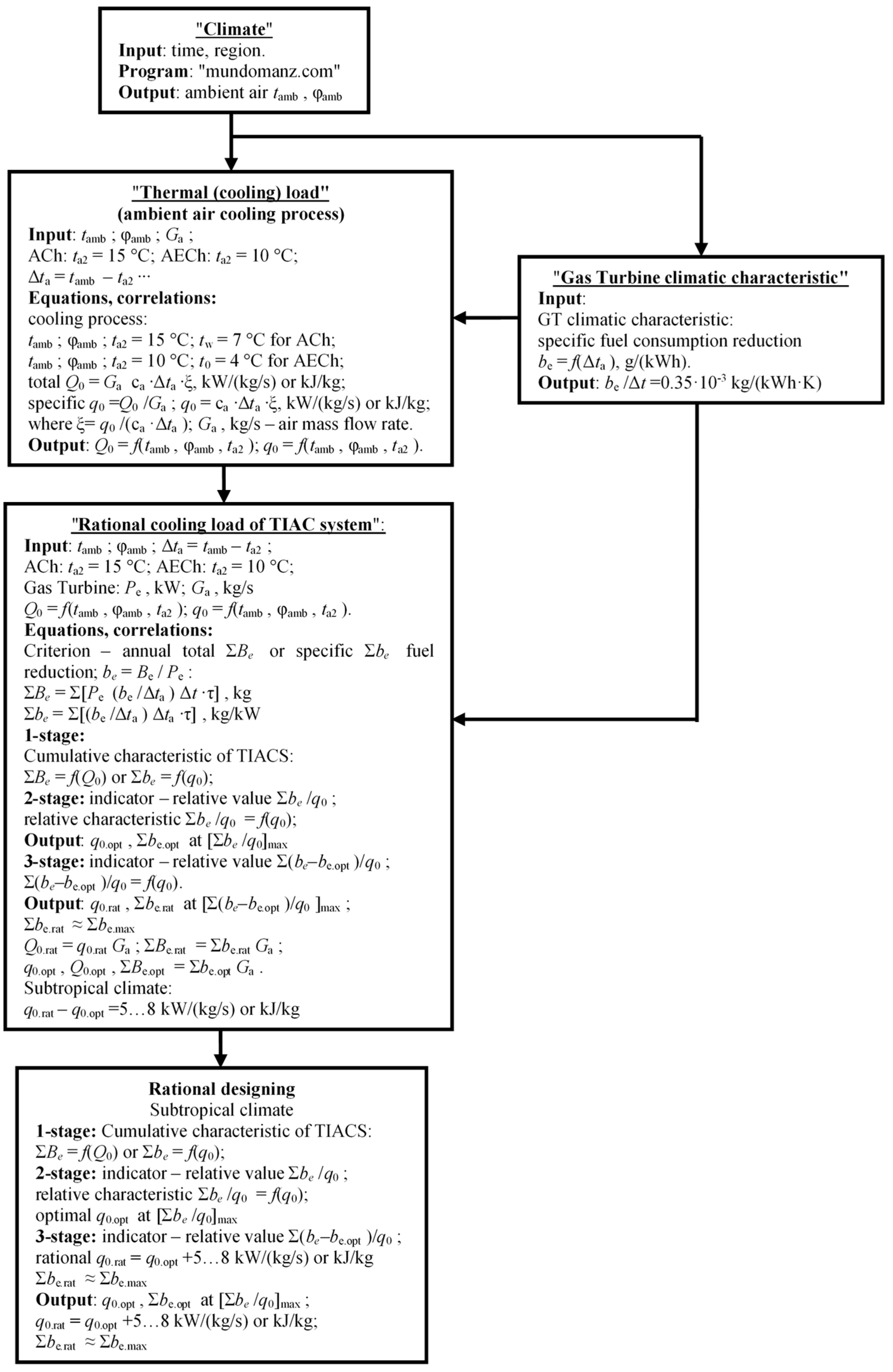 Energies 16 06105 g0a1 Energies 16 06105 g0a1