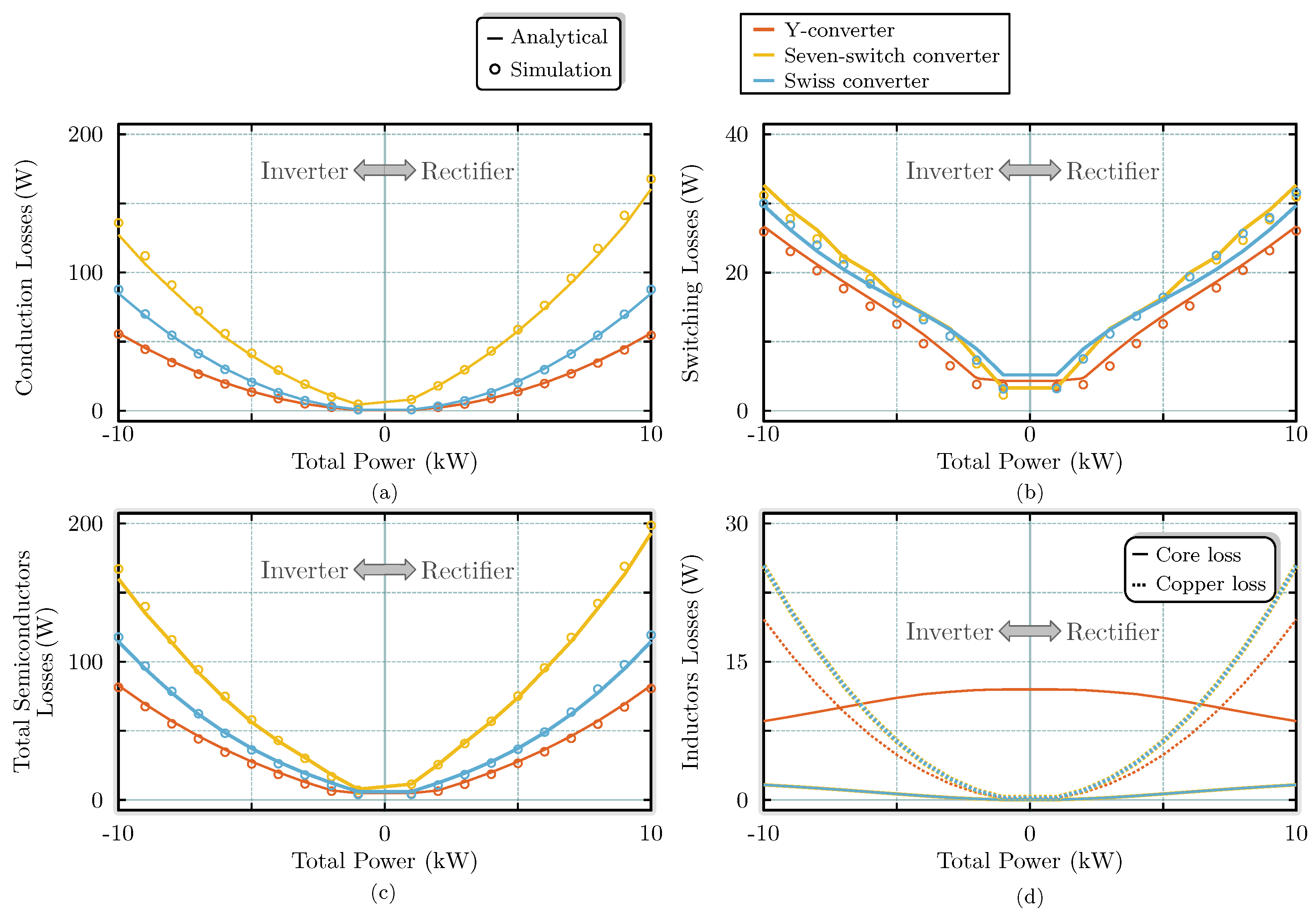 Energies 16 06106 g007