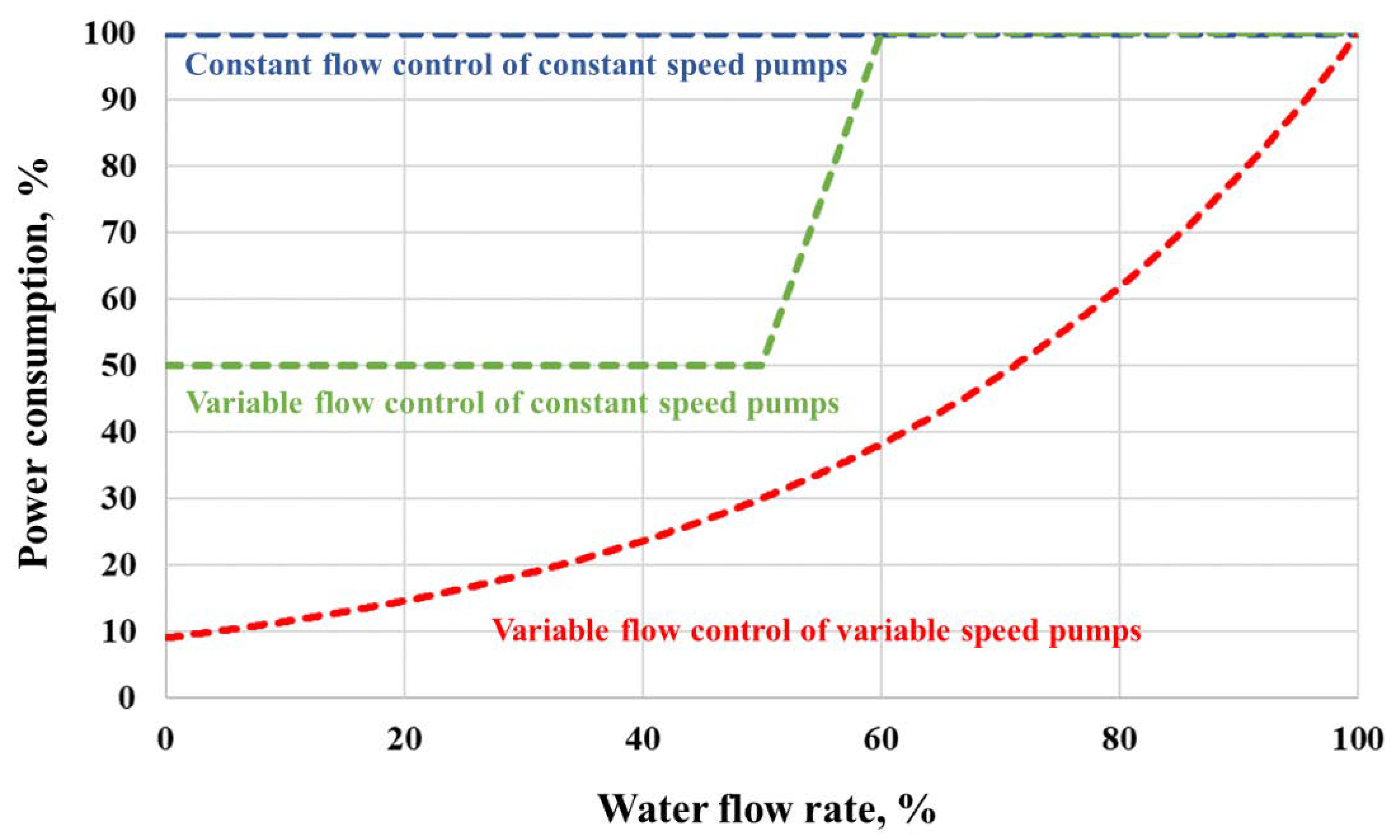 Energies 16 06113 g005