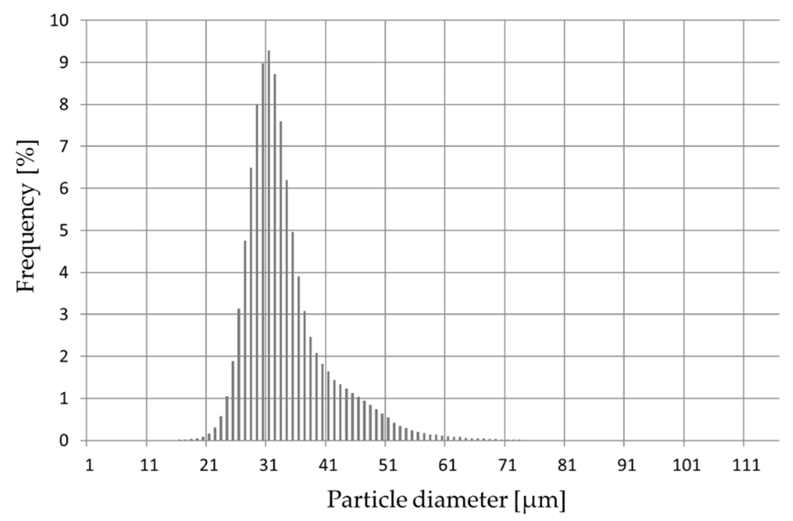 Energies 16 06121 g005
