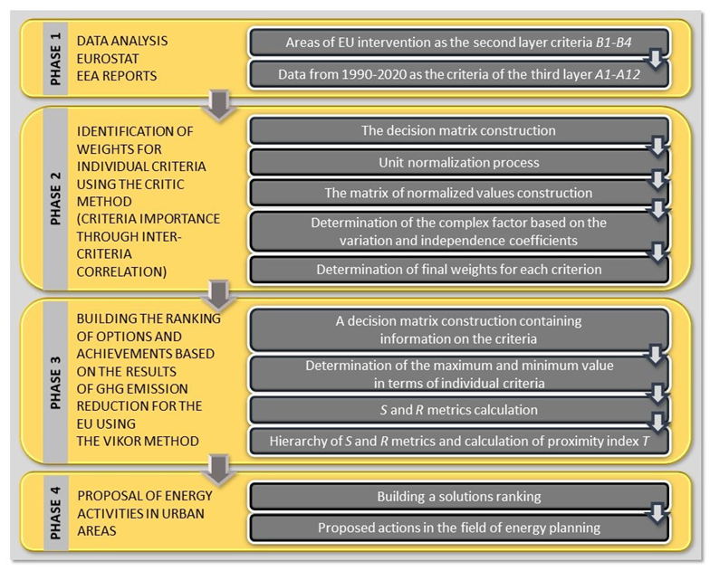 Energies 16 06123 g002