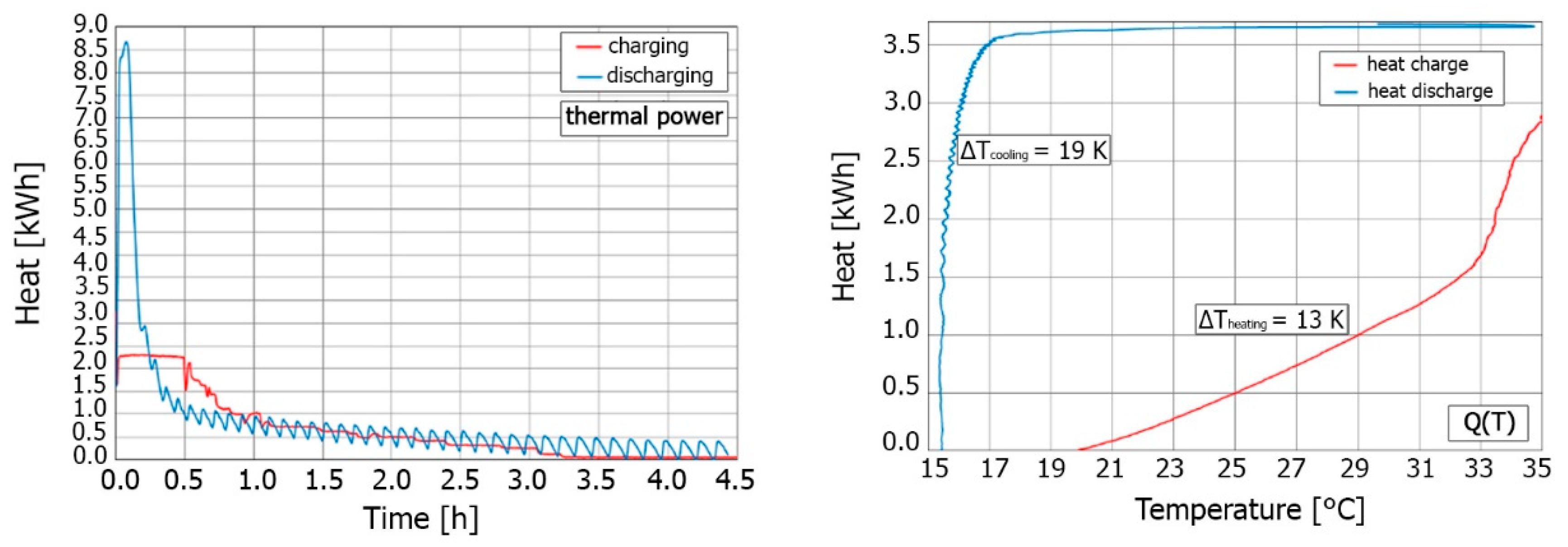 Energies 16 06127 g010