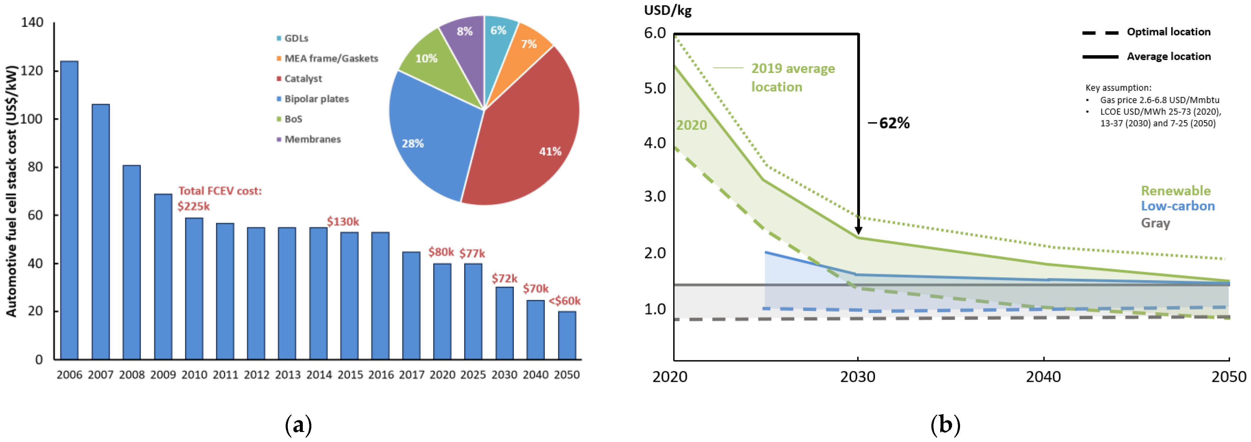 Energies 16 06129 g002
