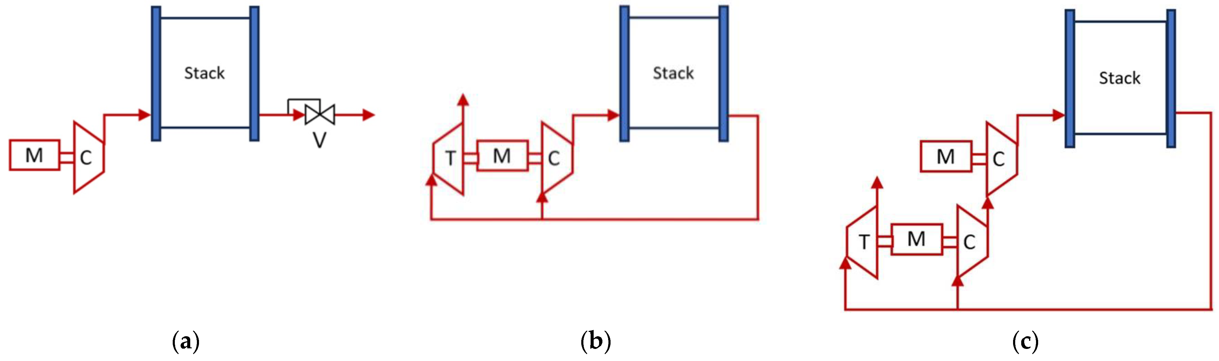 Energies 16 06129 g012