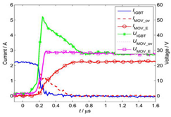 Energies 16 06130 i009