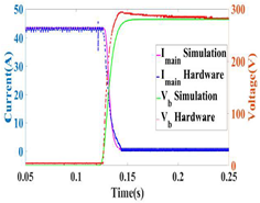Energies 16 06130 i015