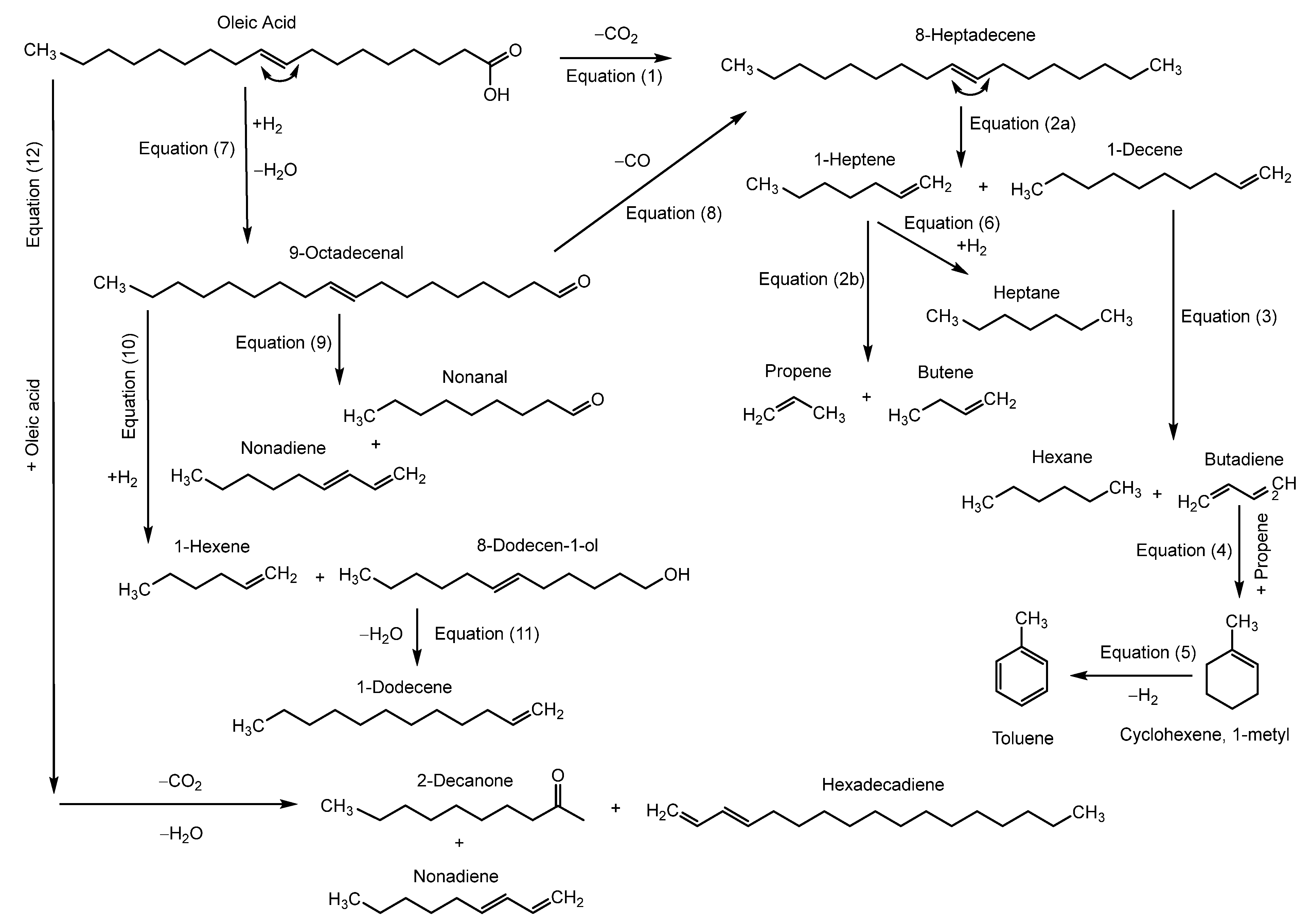 Energies | Free Full-Text | Hydrogen-Free Deoxygenation of Oleic Acid ...