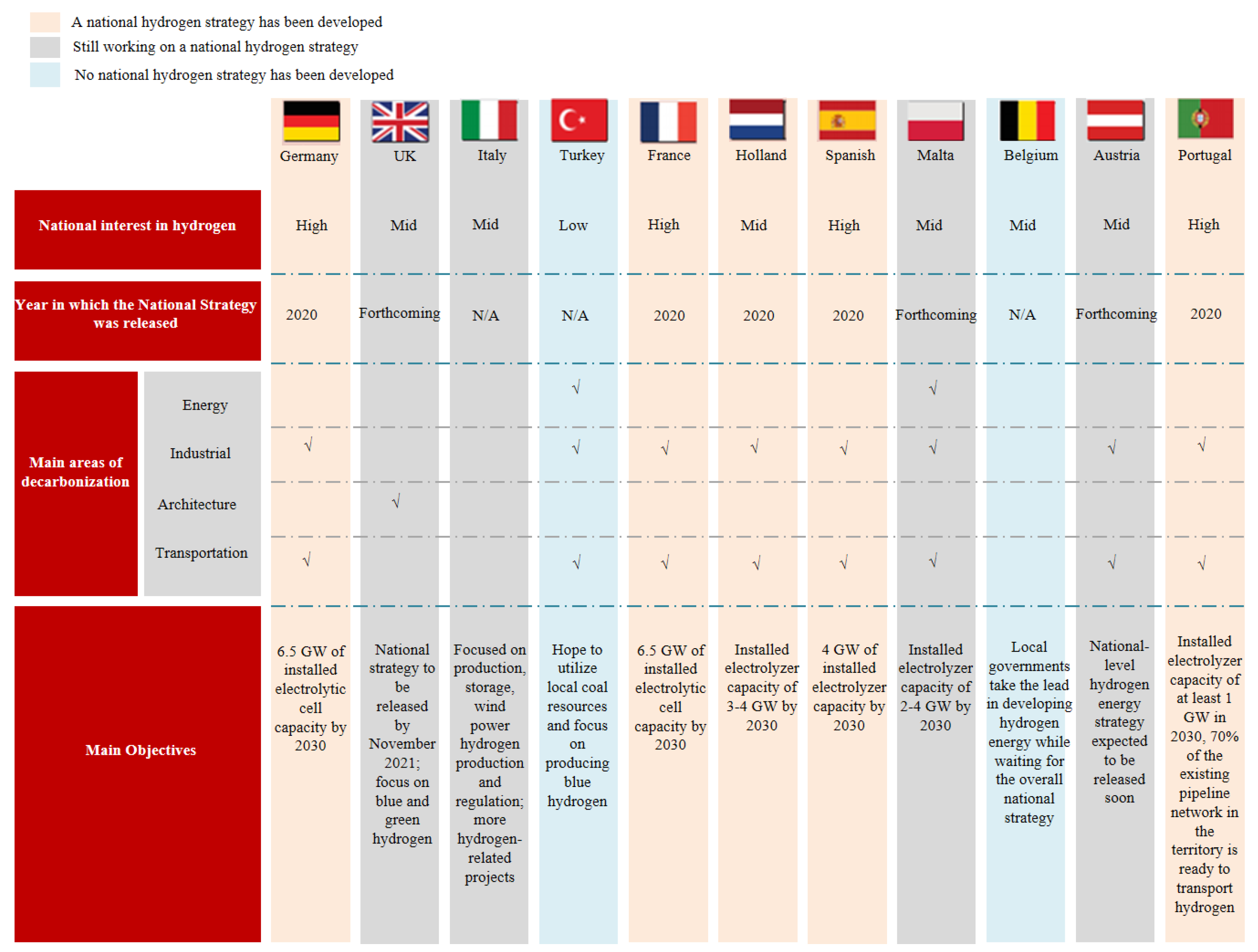 Energies 16 06132 g001