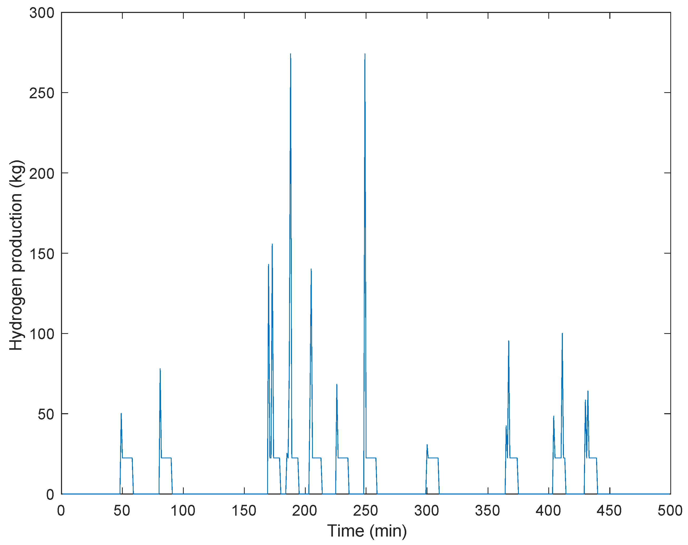 Energies 16 06132 g006