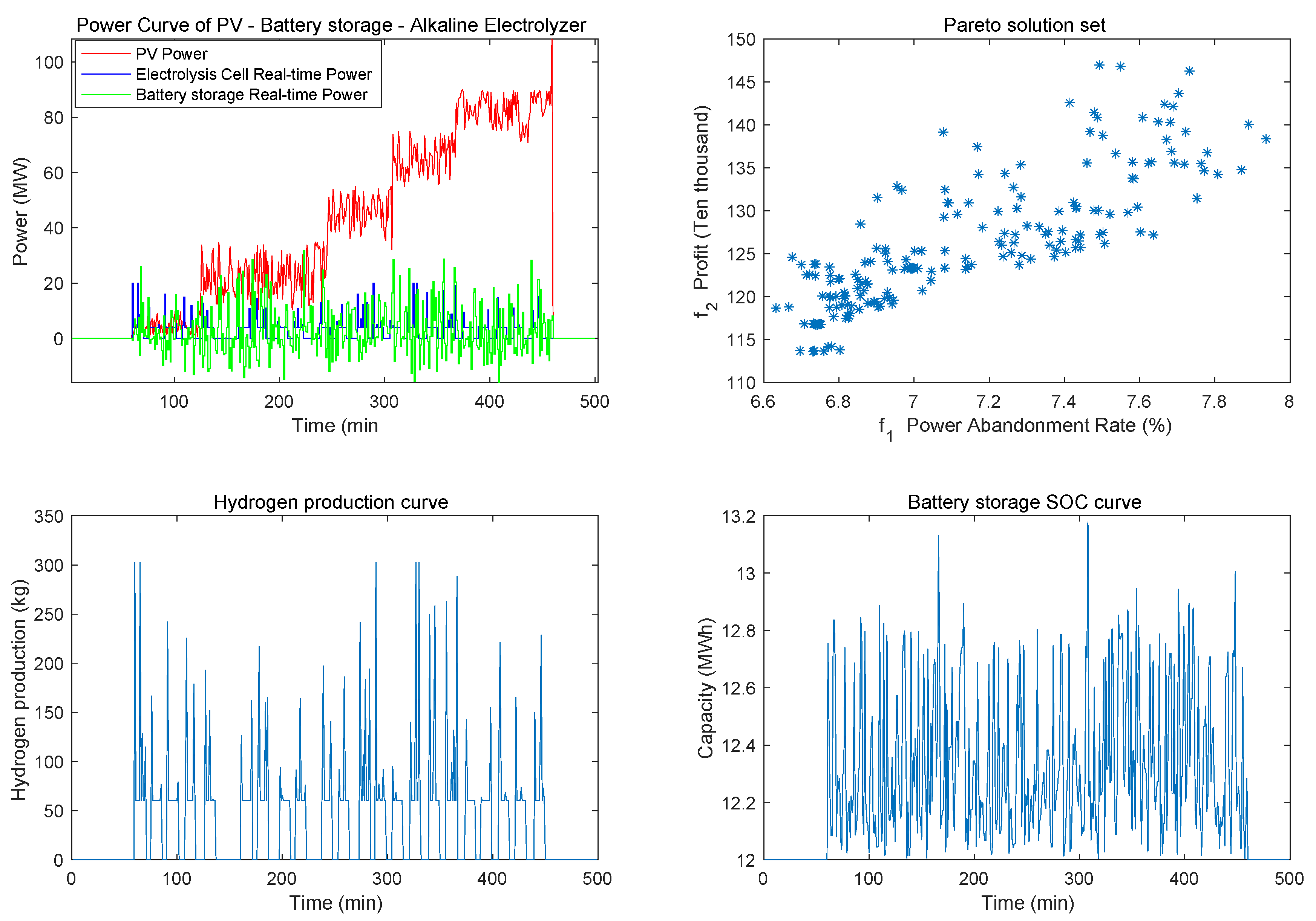 Energies 16 06132 g011