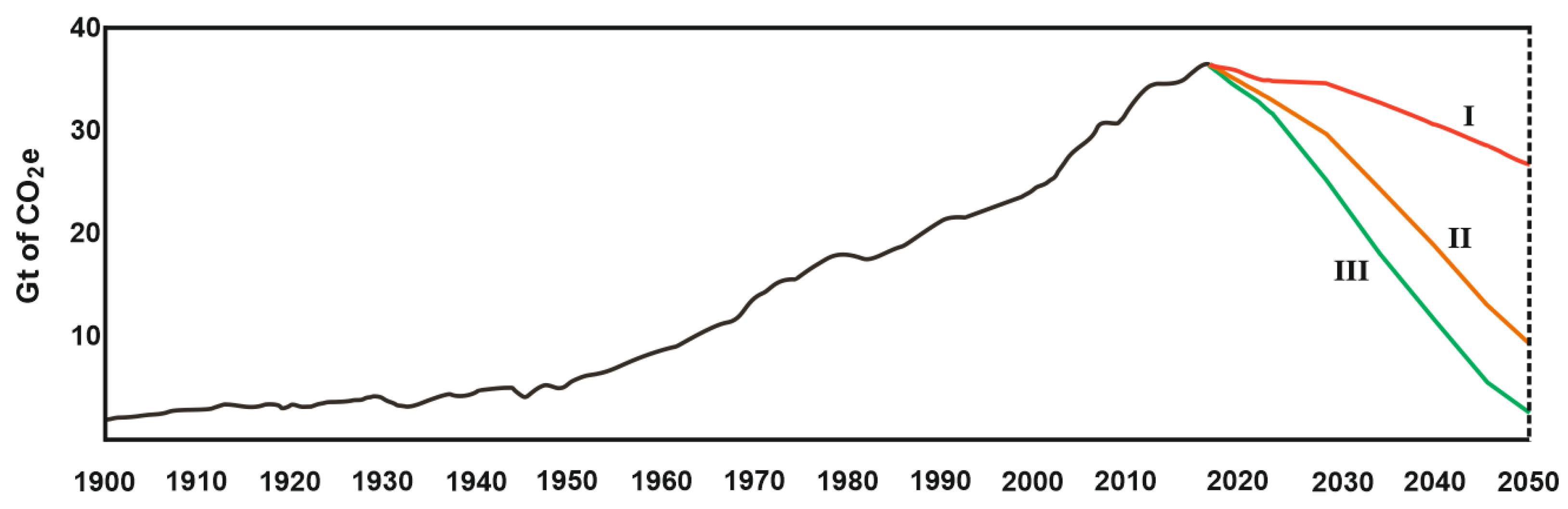 Energies 16 06139 g004