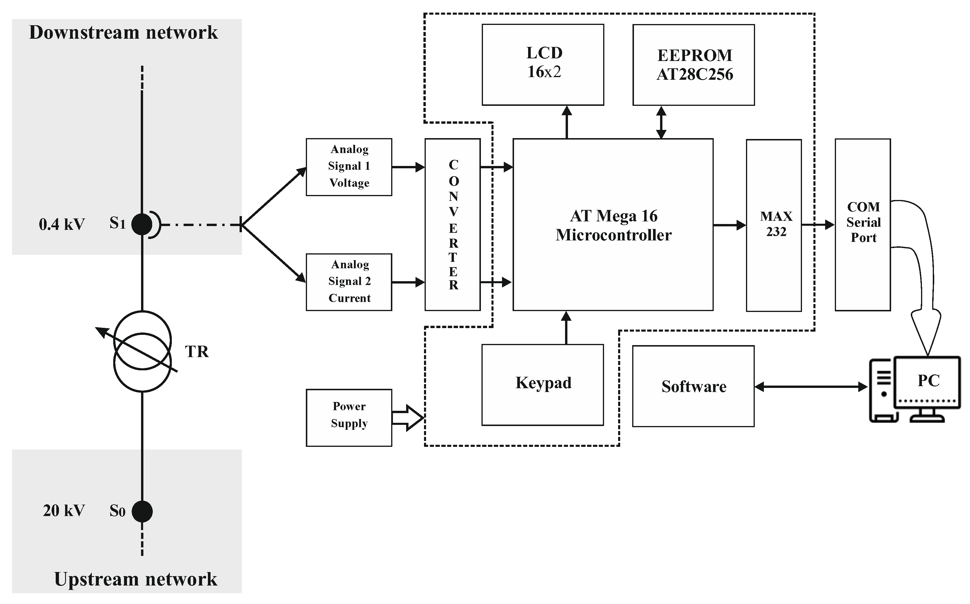 Energies 16 06139 g0a1