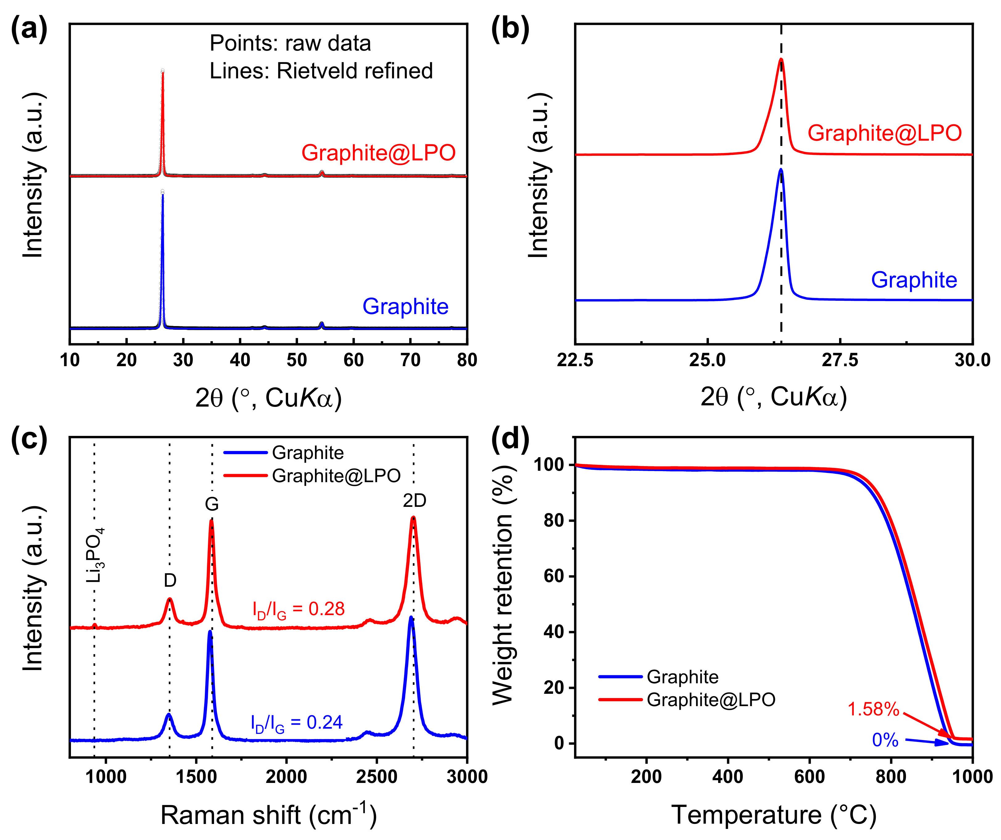 Energies 16 06141 g002