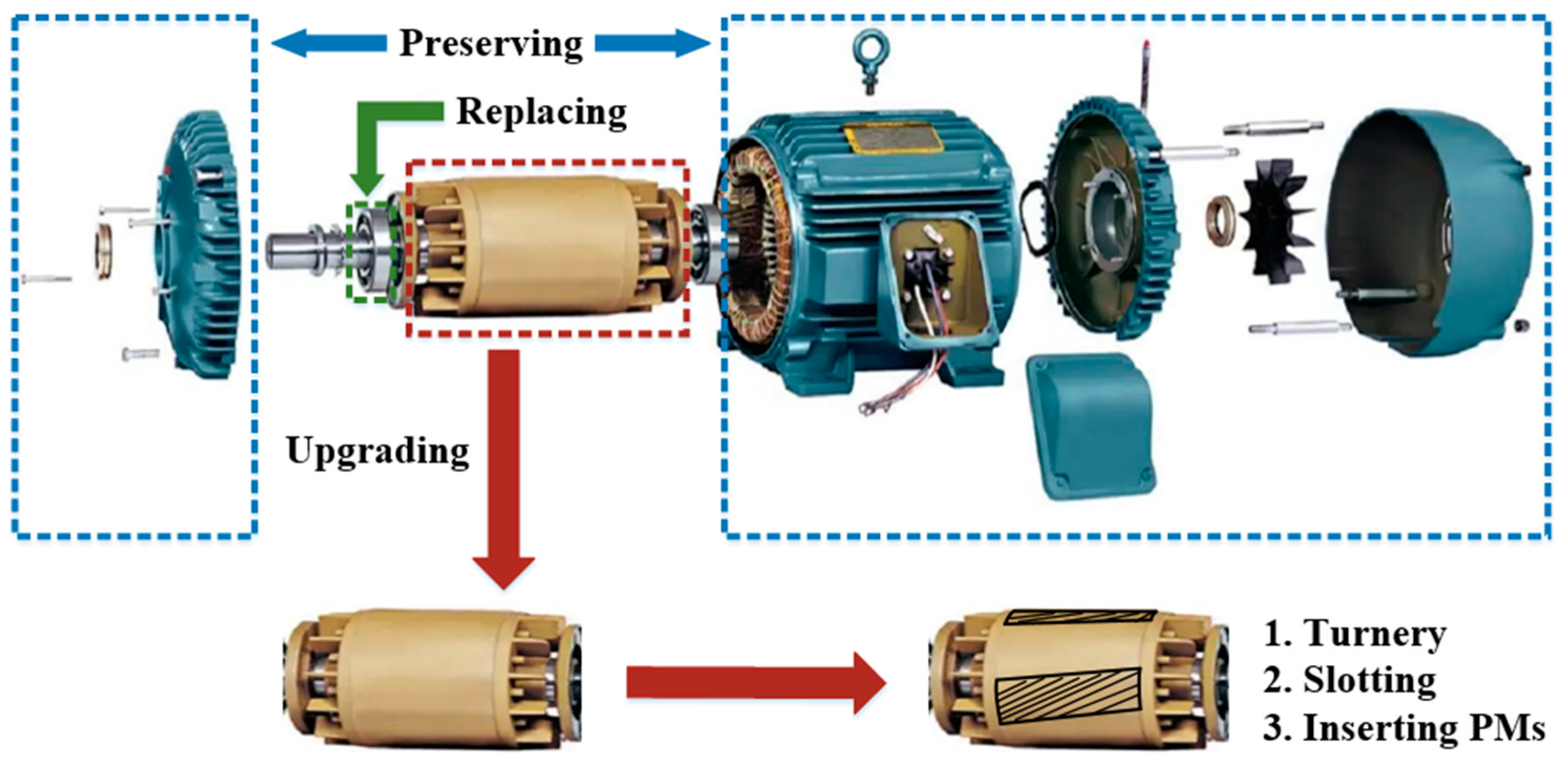 Energies | Free Full-Text | Design Consideration on a Low-Cost Permanent  Magnetization Remanufacturing Method for Low-Efficiency Induction Motors